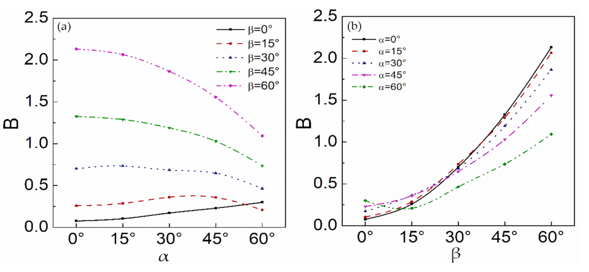 Applsci 11 01652 g008 Applsci 11 01652 g008