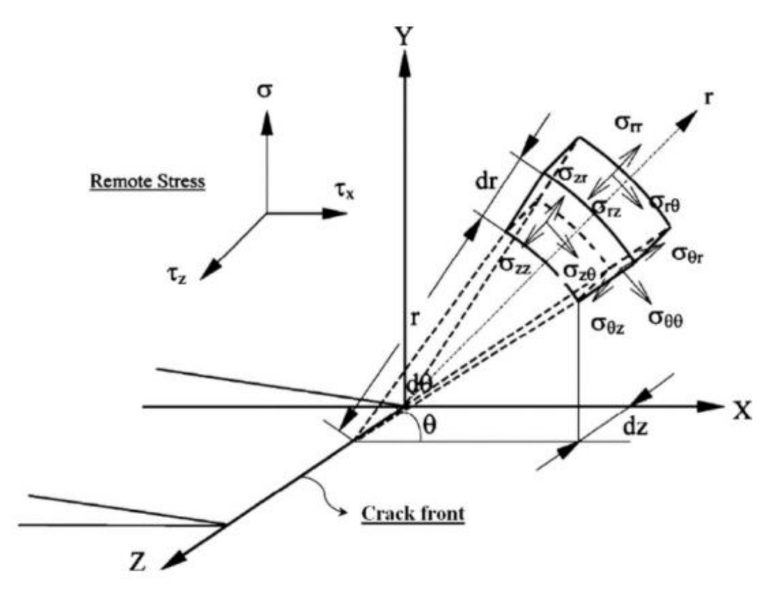 Applsci 11 01652 g013 Applsci 11 01652 g013