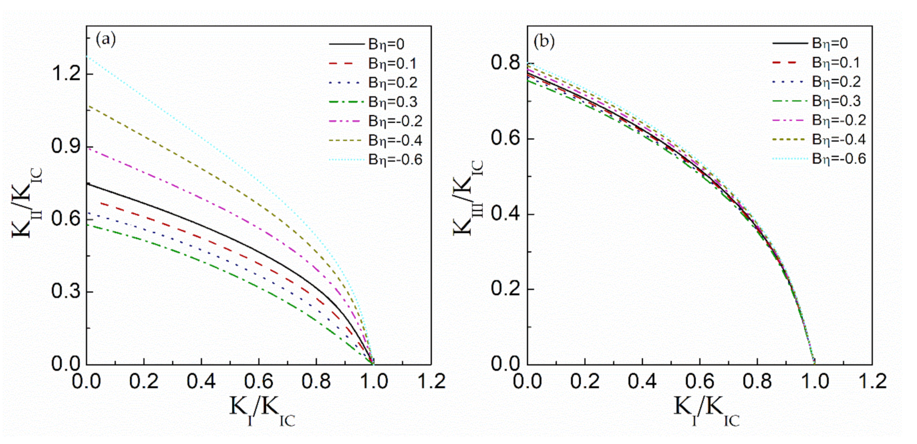 Applsci 11 01652 g015 Applsci 11 01652 g015