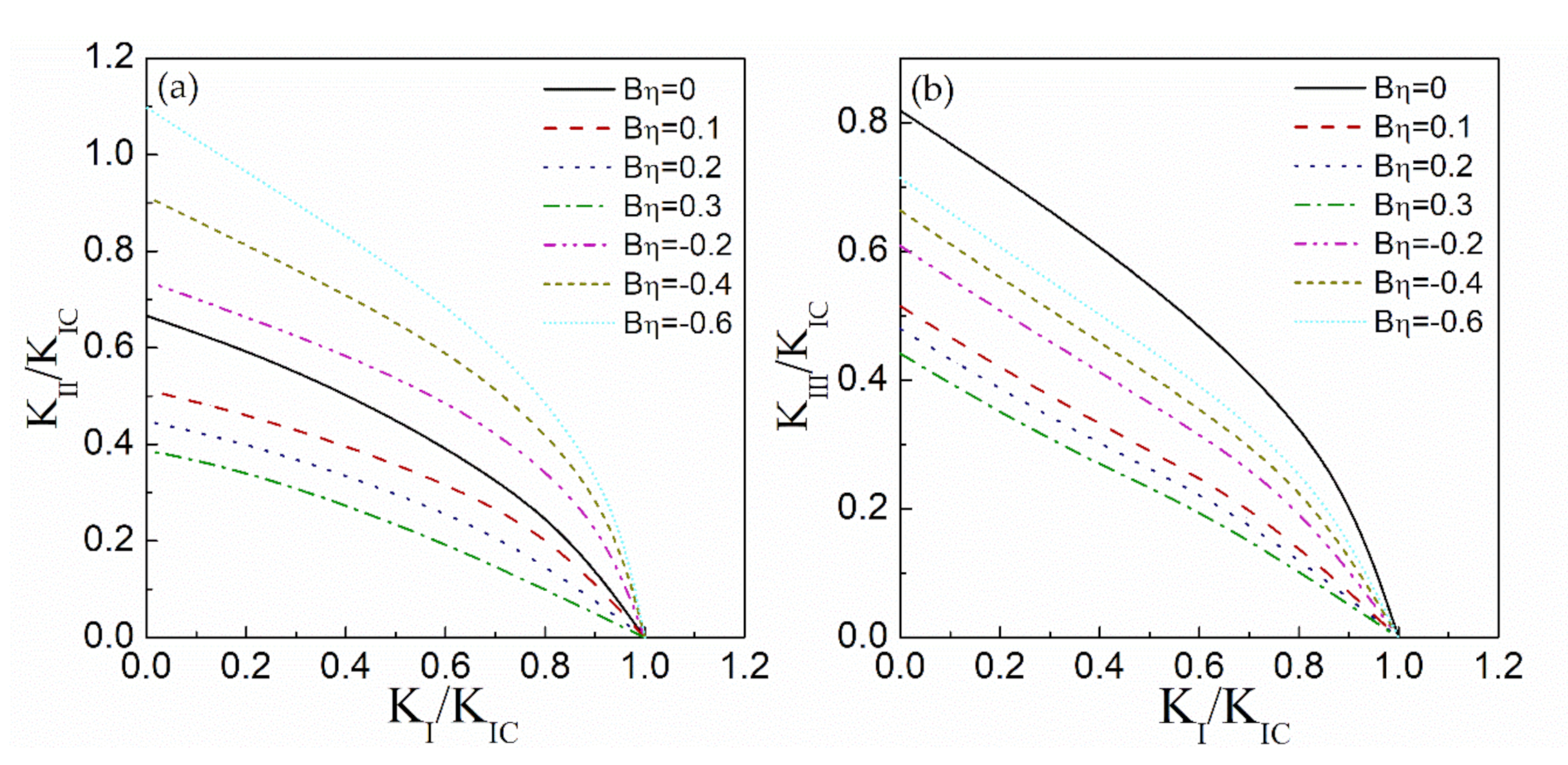 Applsci 11 01652 g016 Applsci 11 01652 g016