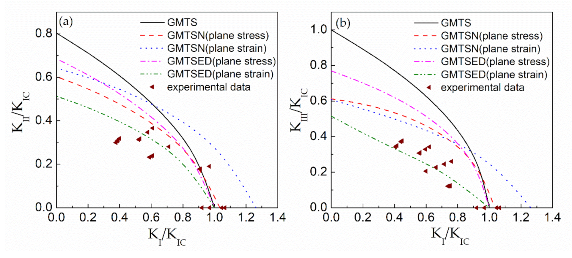 Applsci 11 01652 g017 Applsci 11 01652 g017