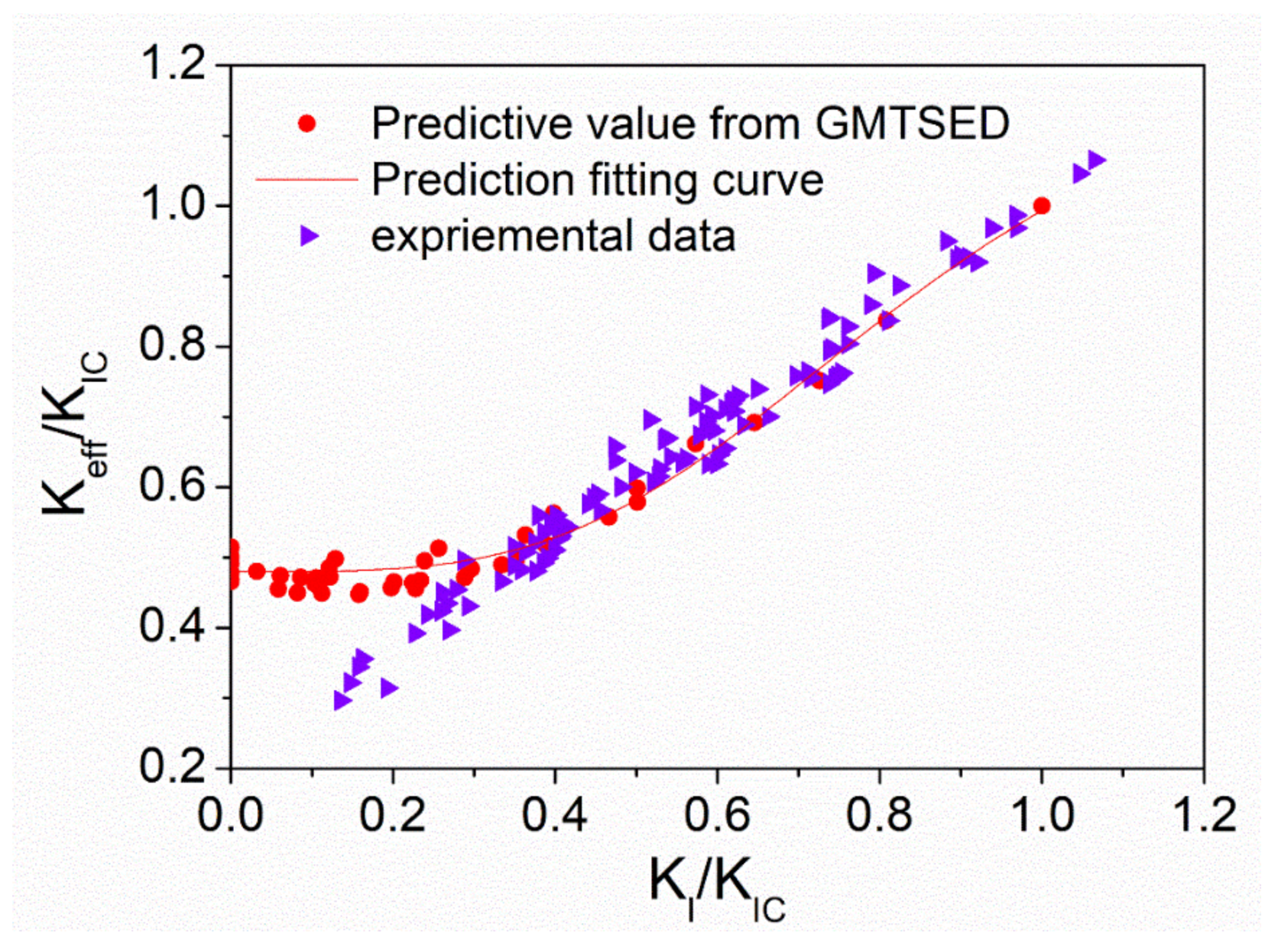 Applsci 11 01652 g018 Applsci 11 01652 g018