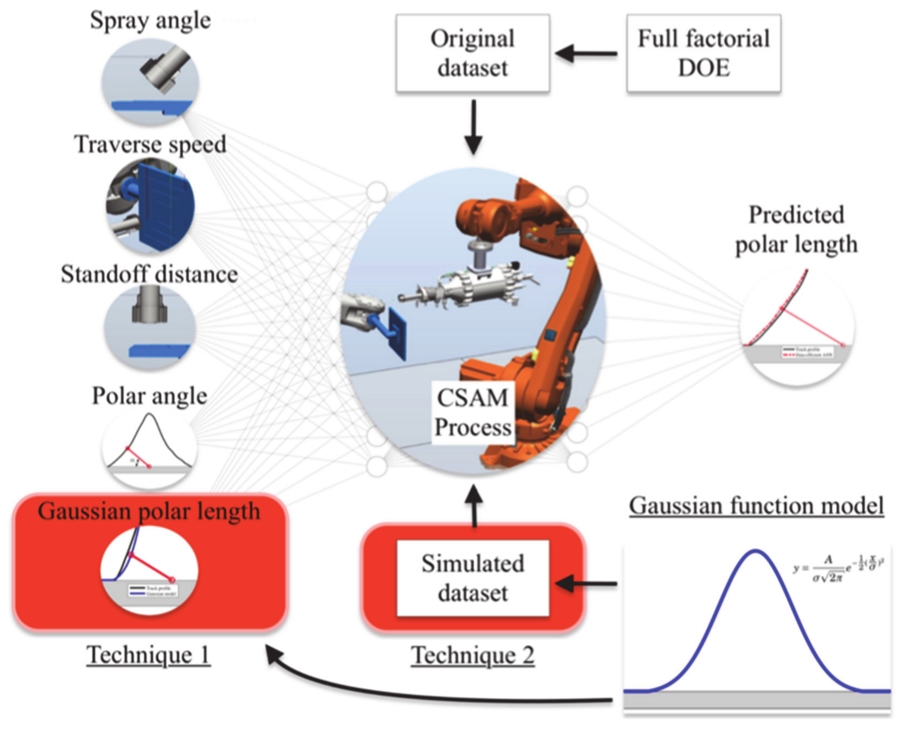 Applsci 11 01654 g001