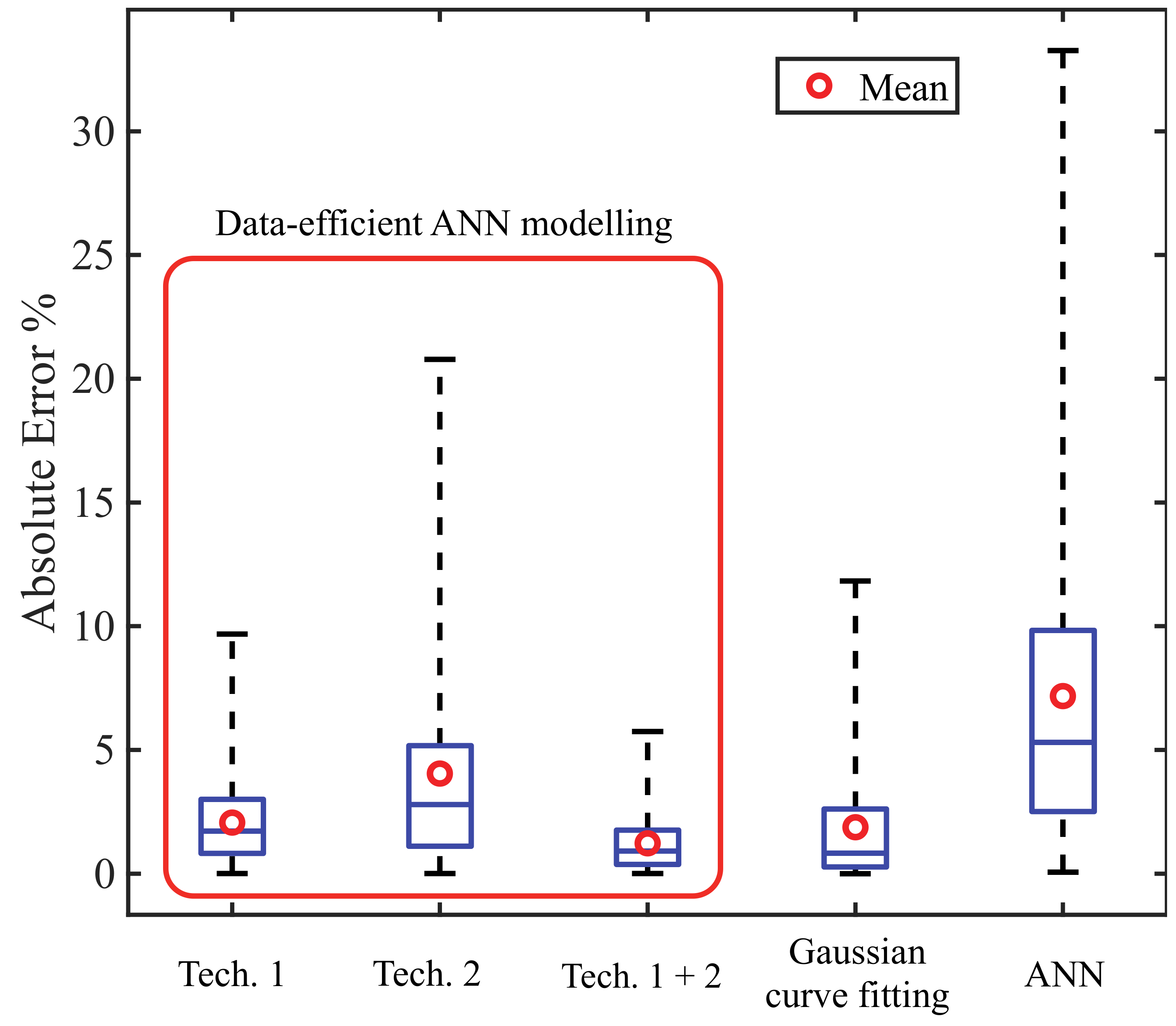 Applsci 11 01654 g003