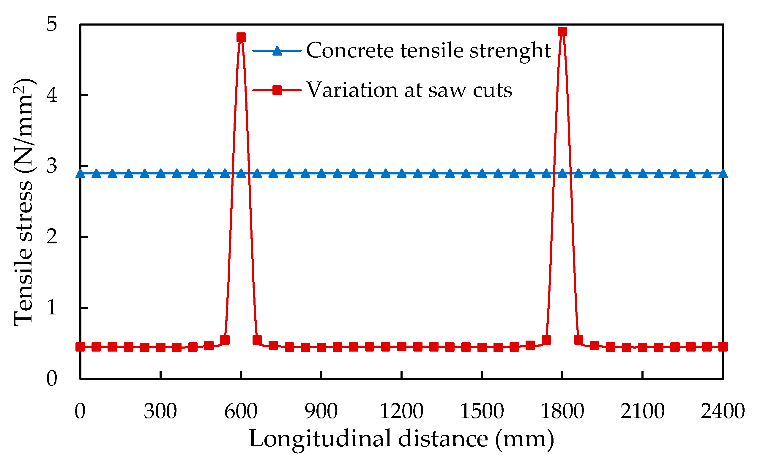 Applsci 11 01659 g010 Applsci 11 01659 g010