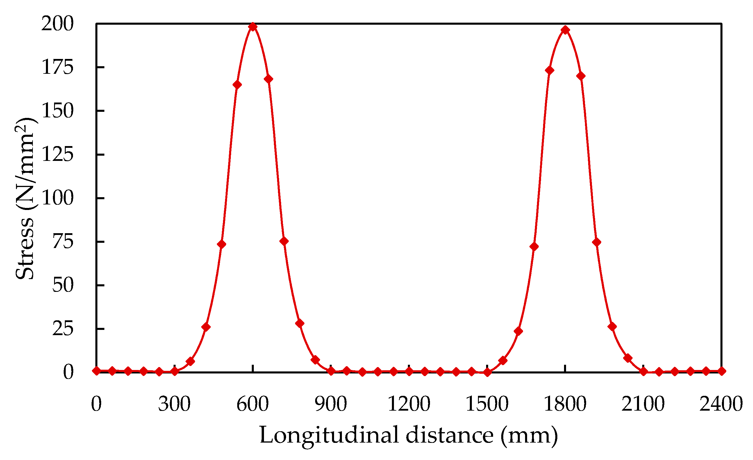 Applsci 11 01659 g013 Applsci 11 01659 g013