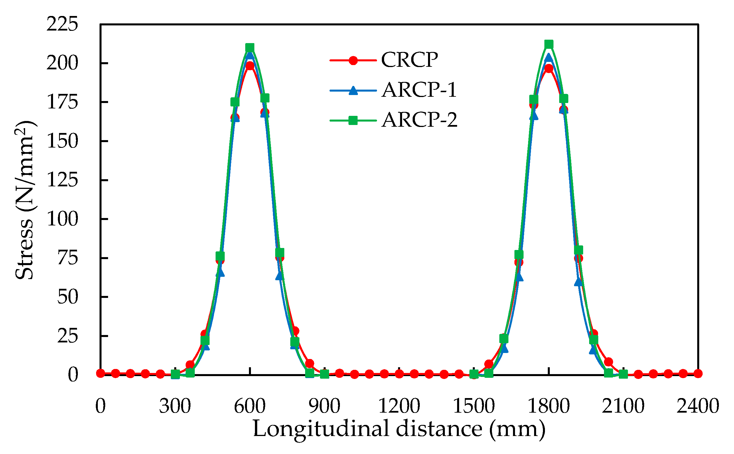 Applsci 11 01659 g023 Applsci 11 01659 g023