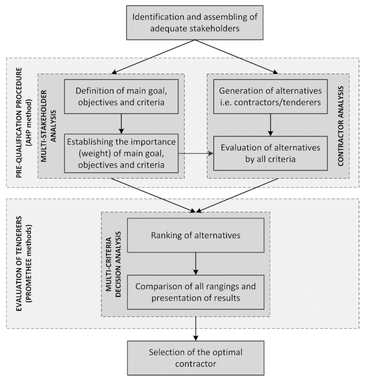 Applsci 11 01660 g001 Applsci 11 01660 g001