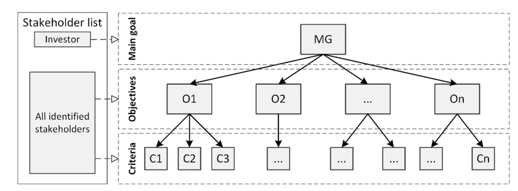 Applsci 11 01660 g002 Applsci 11 01660 g002