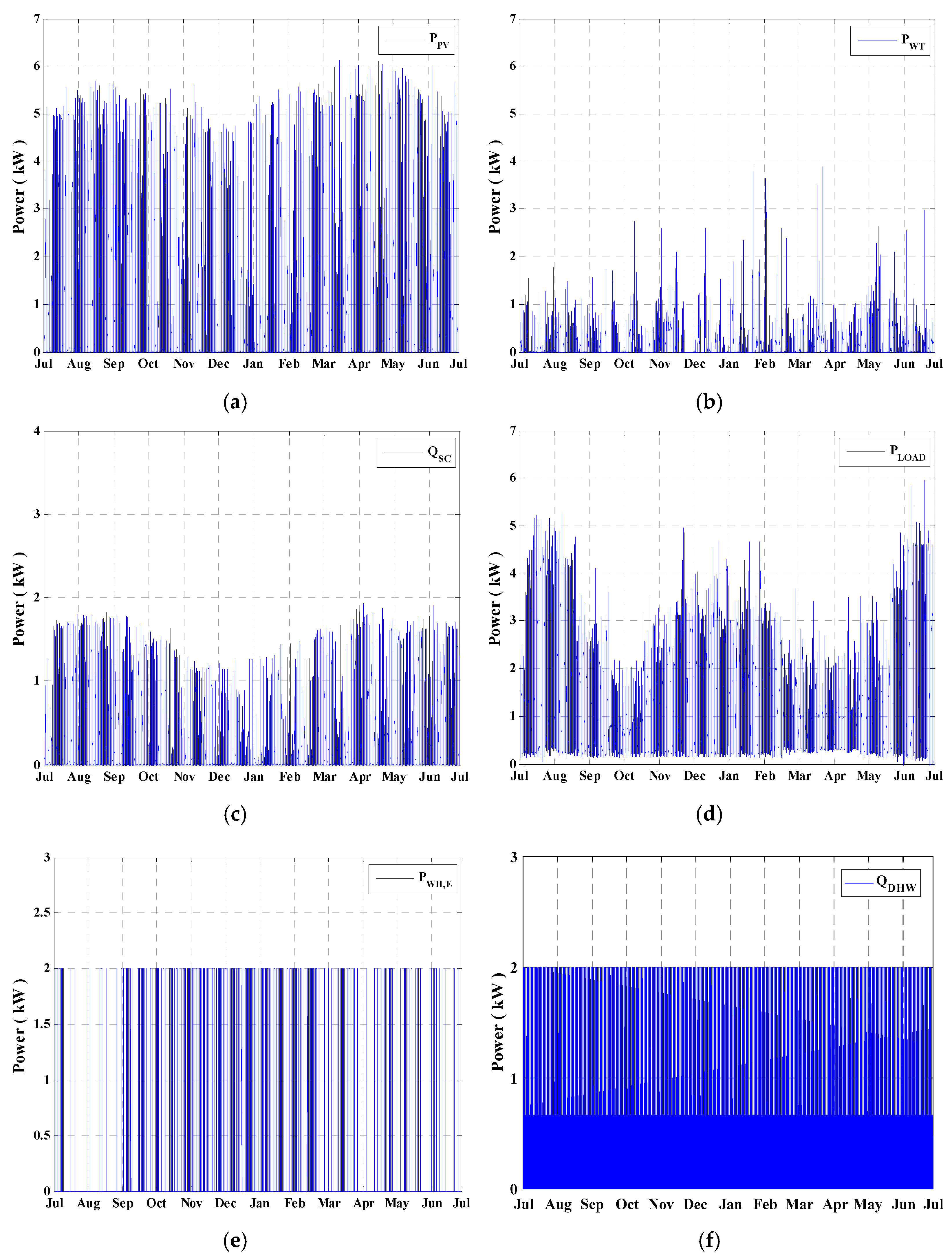 Applsci 11 01663 g002