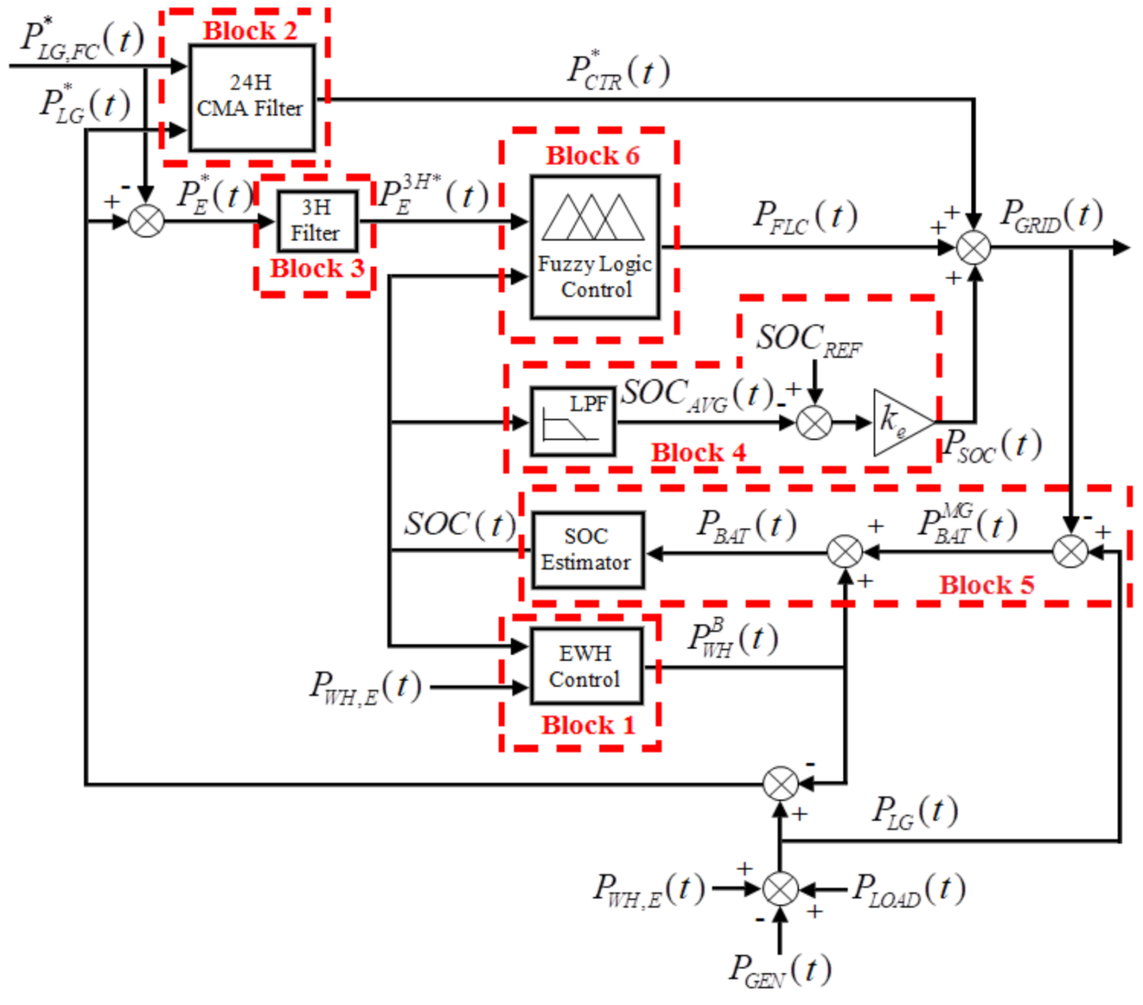 Applsci 11 01663 g003