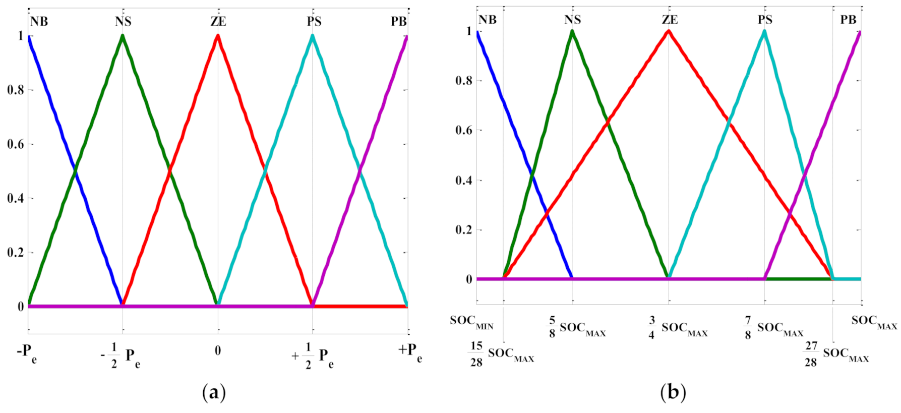 Applsci 11 01663 g004a
