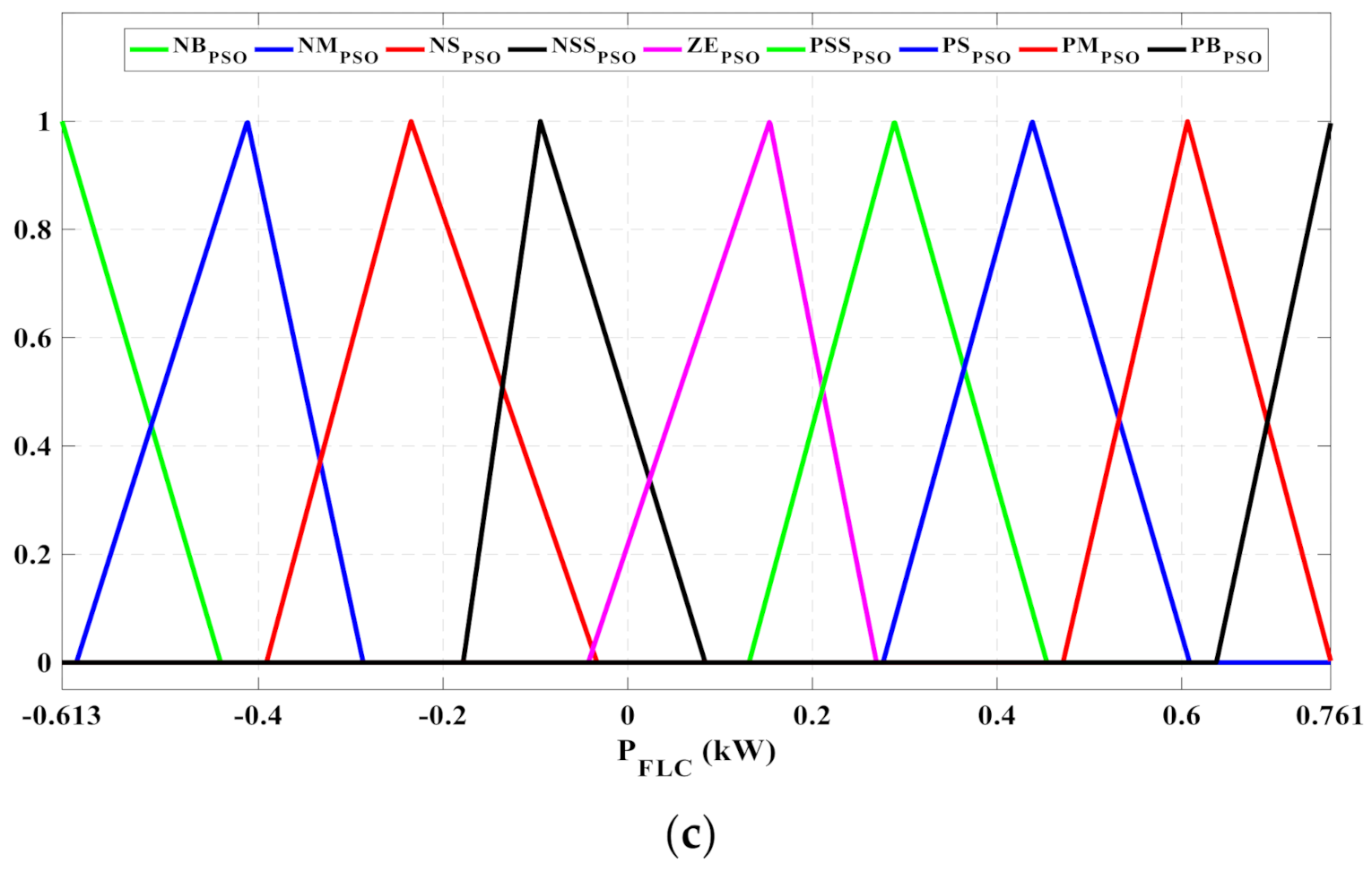 Applsci 11 01663 g006b