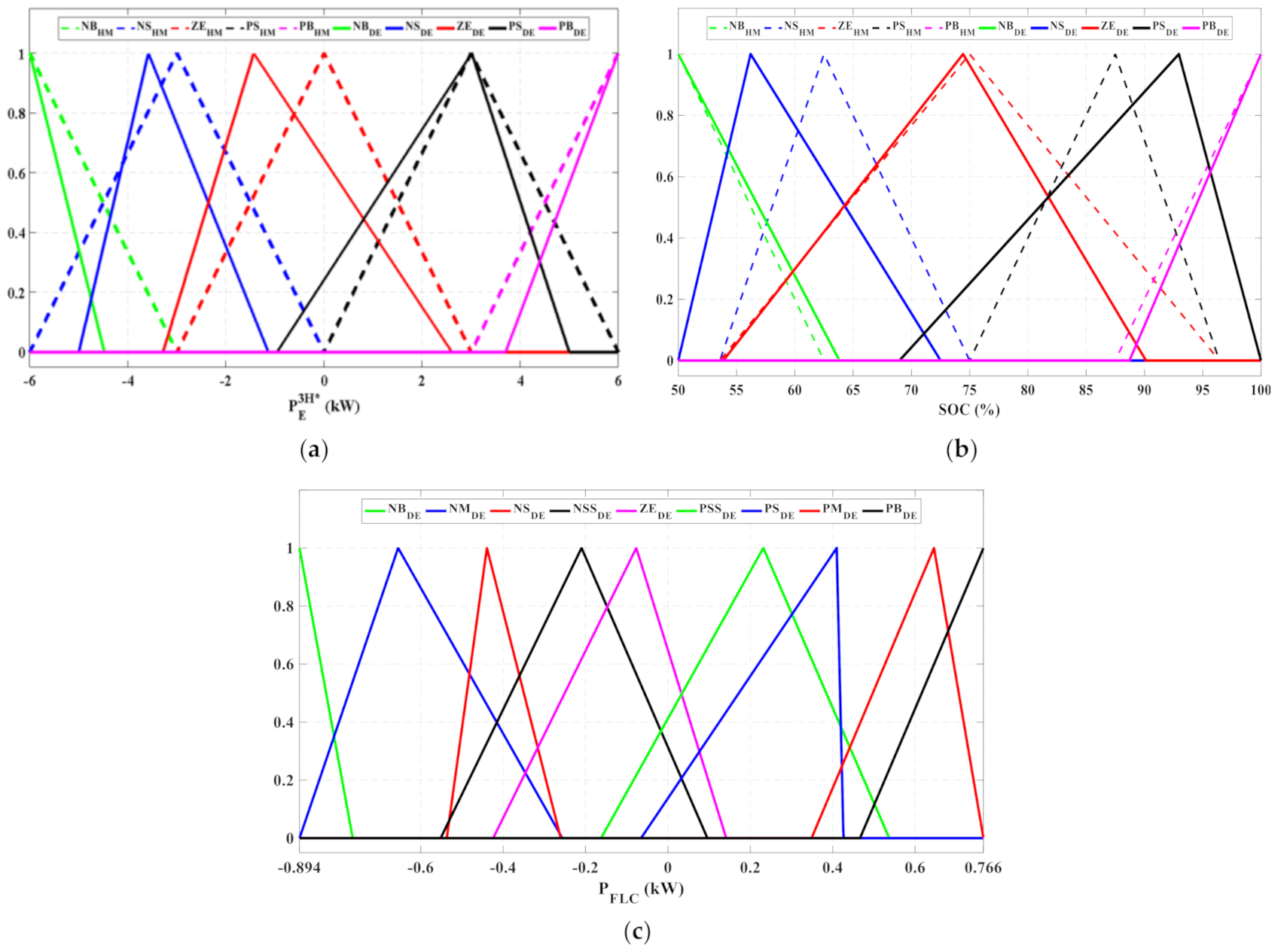 Applsci 11 01663 g007