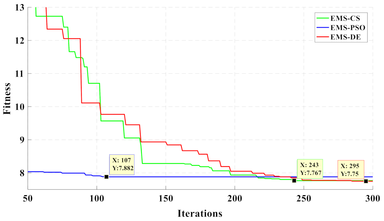 Applsci 11 01663 g008