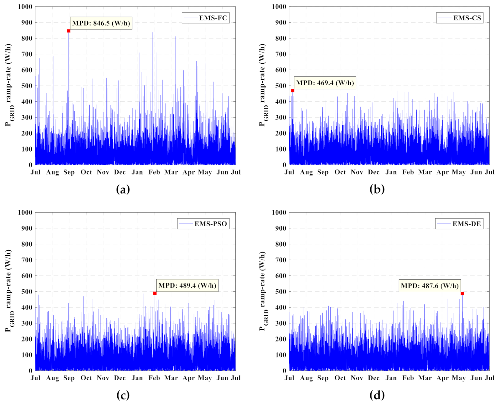 Applsci 11 01663 g010