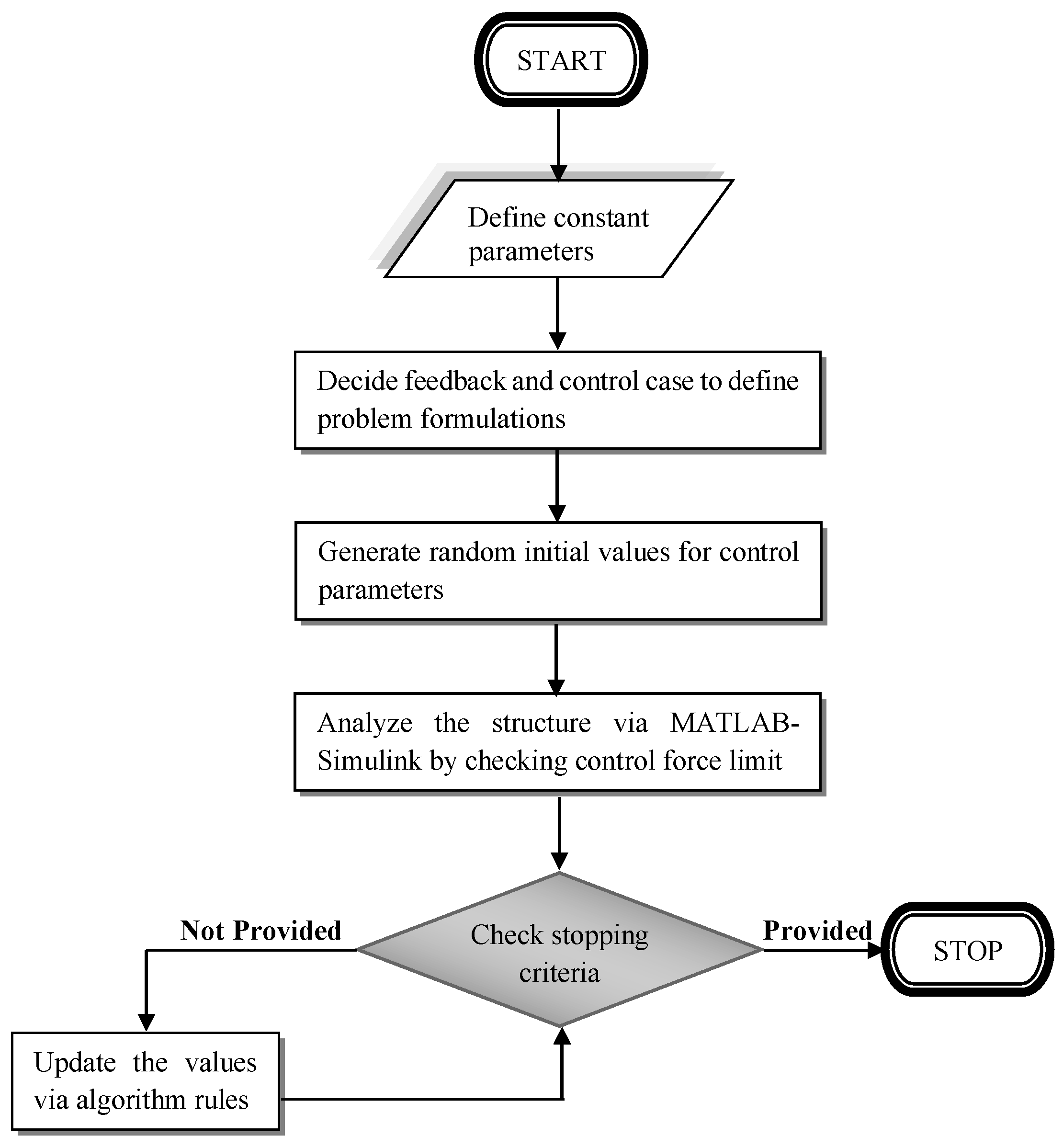 Applsci 11 01682 g001