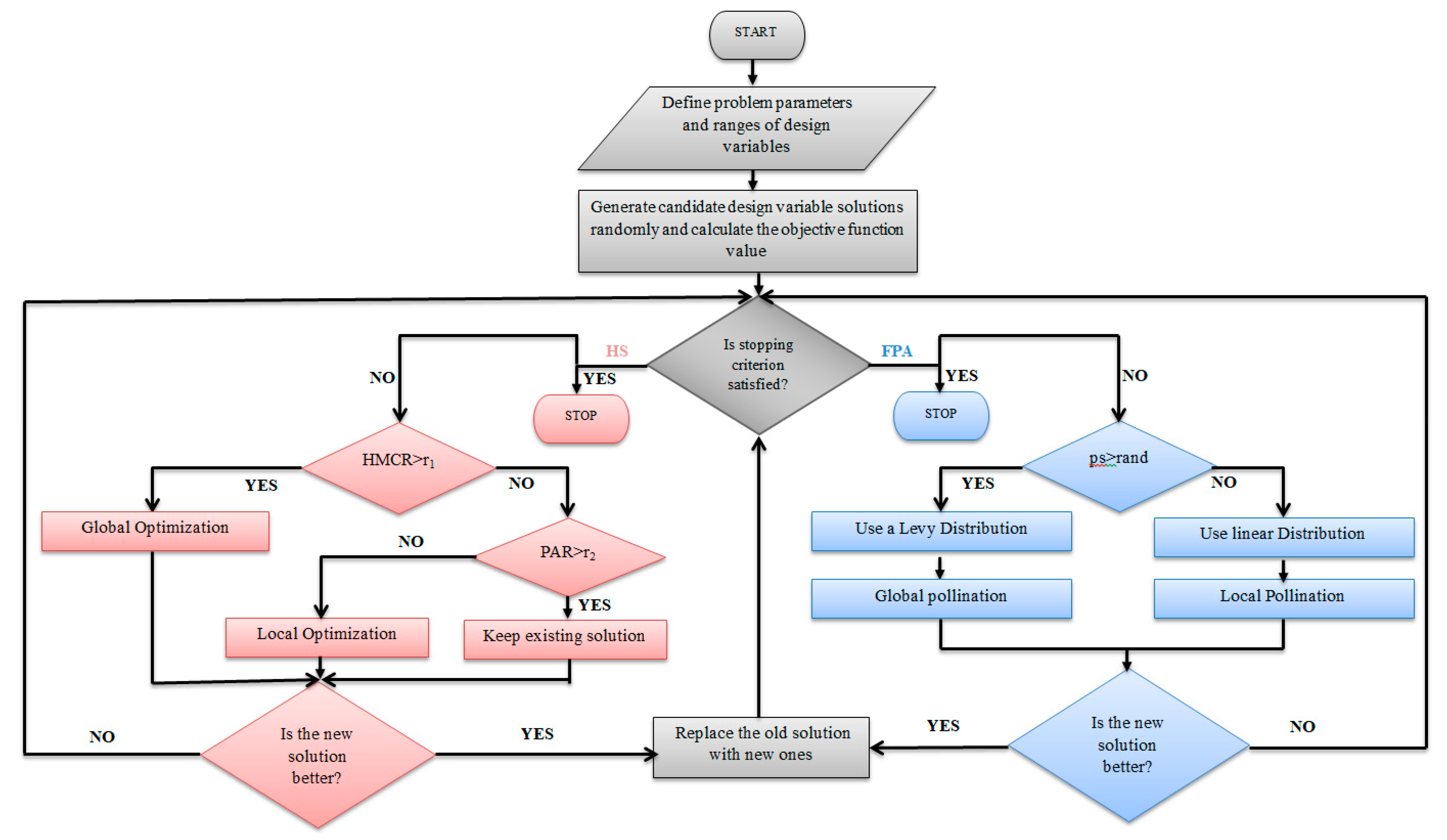 Applsci 11 01682 g002