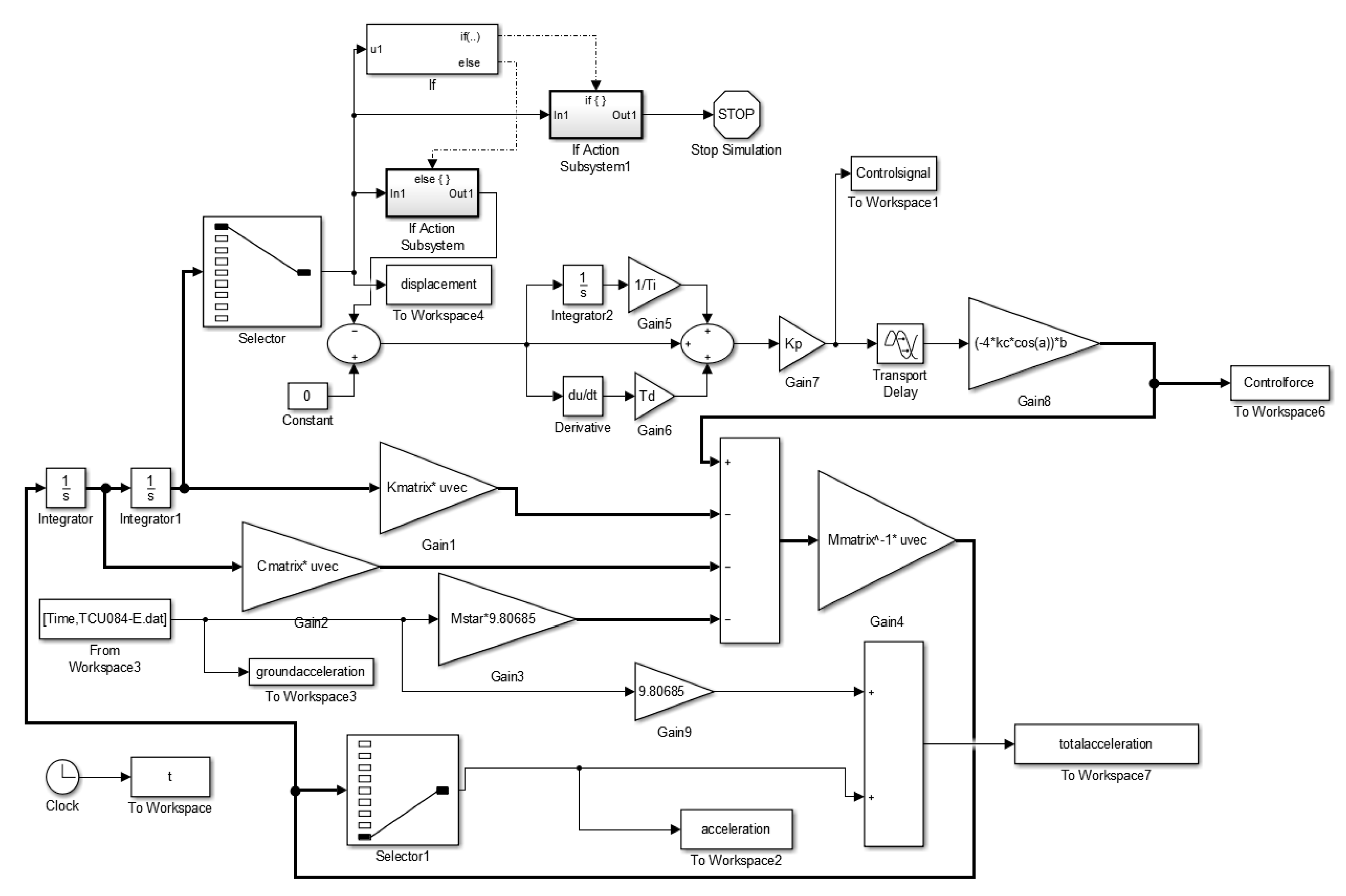 Applsci 11 01682 g004