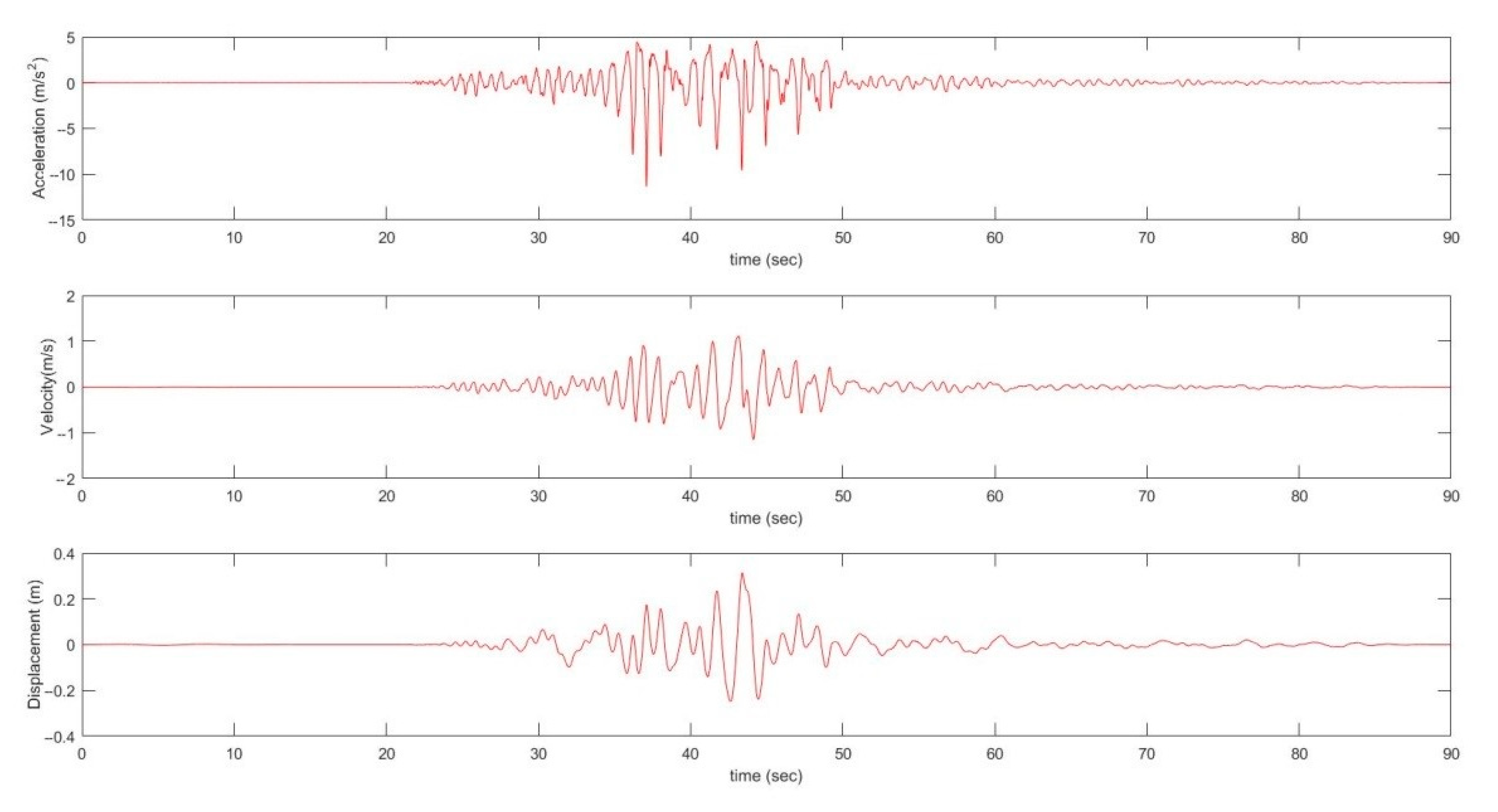 Applsci 11 01682 g005