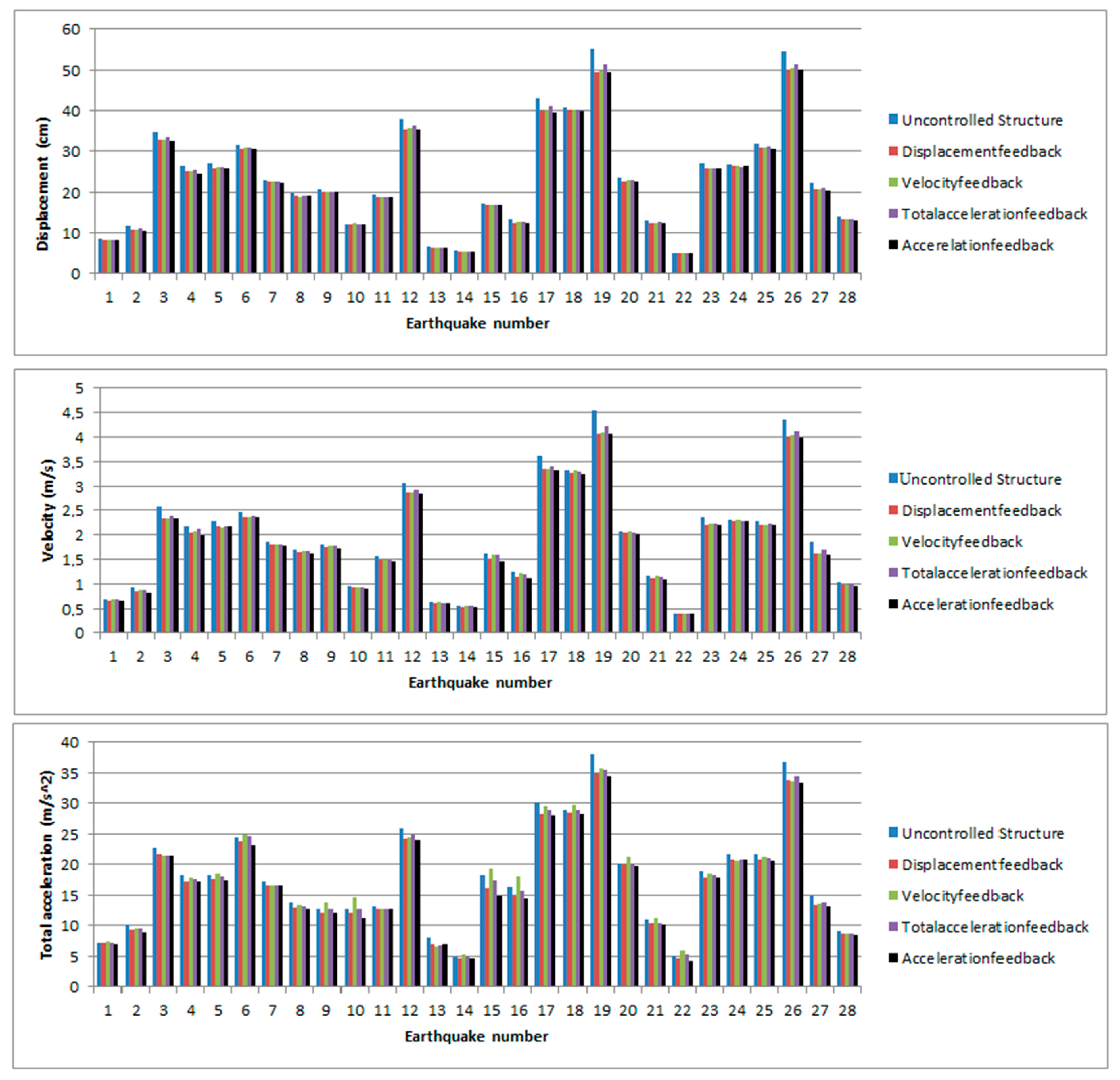 Applsci 11 01682 g0a1a