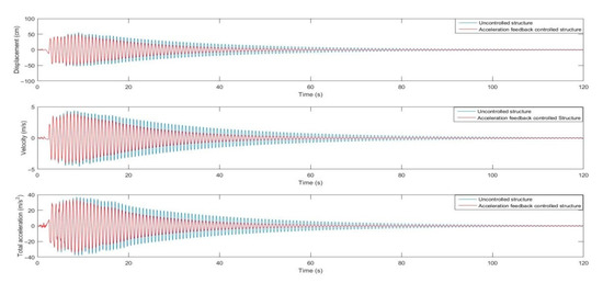 Applsci 11 01682 g0a1b 550