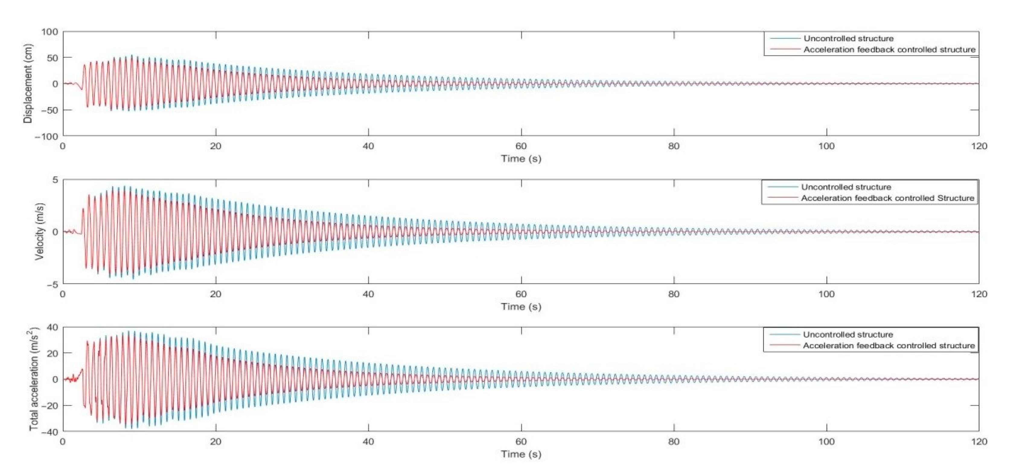 Applsci 11 01682 g0a1b