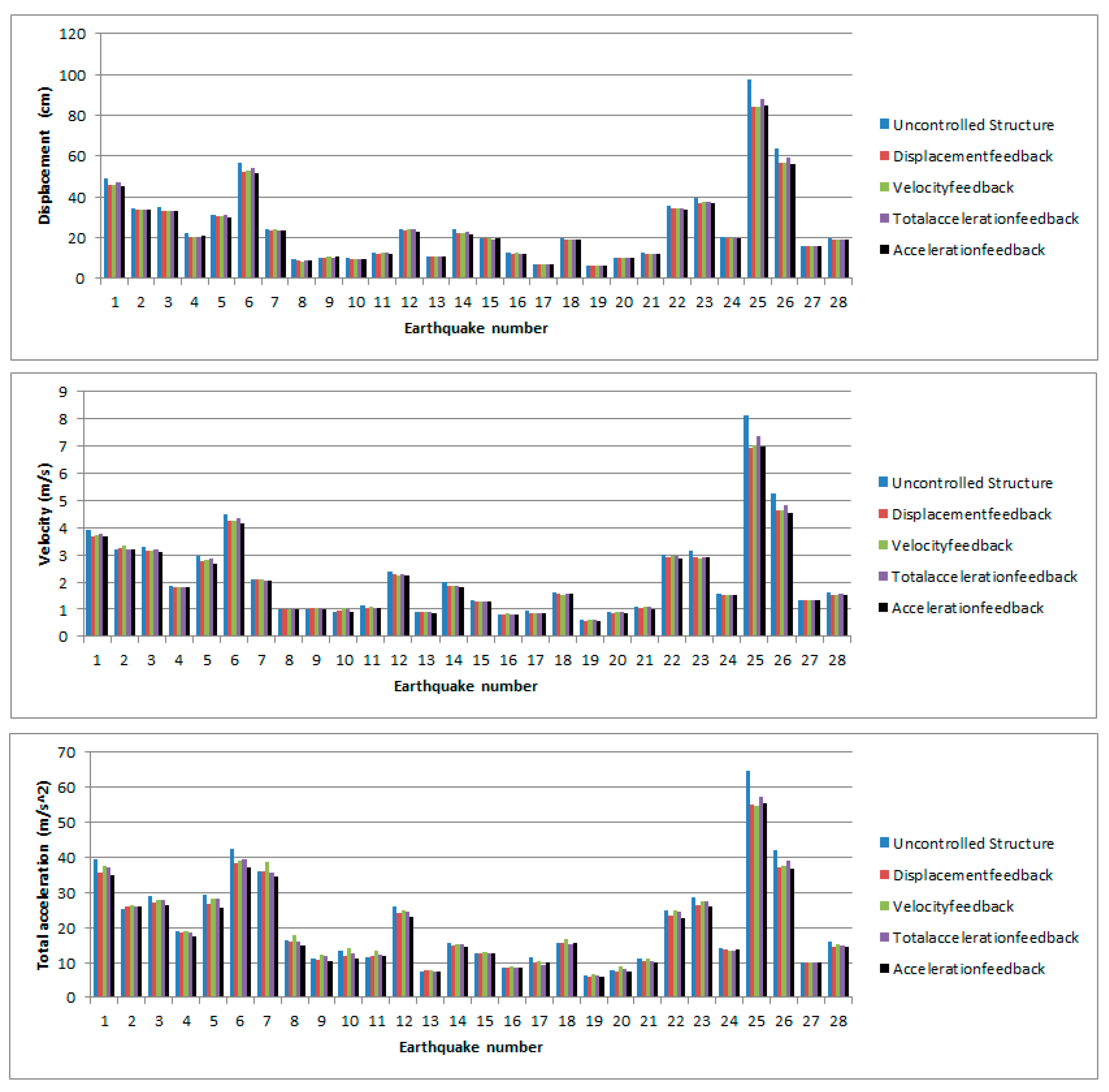 Applsci 11 01682 g0a2a