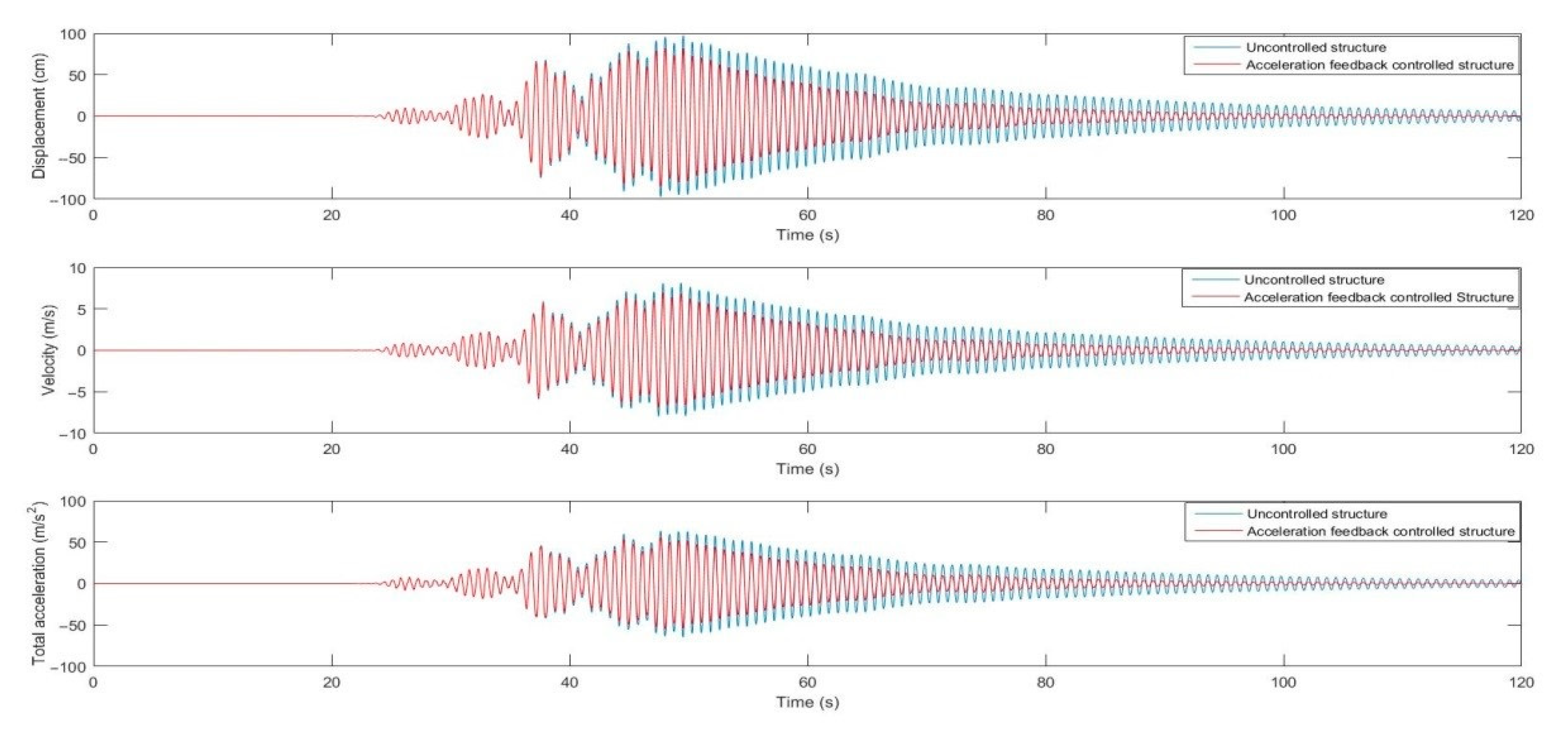 Applsci 11 01682 g0a2b