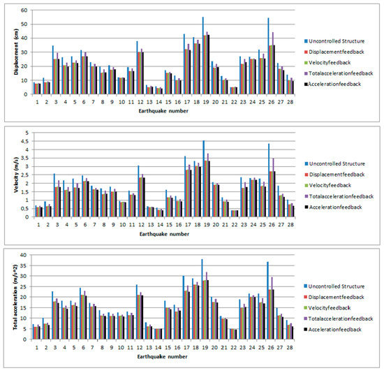 Applsci 11 01682 g0a3a 550