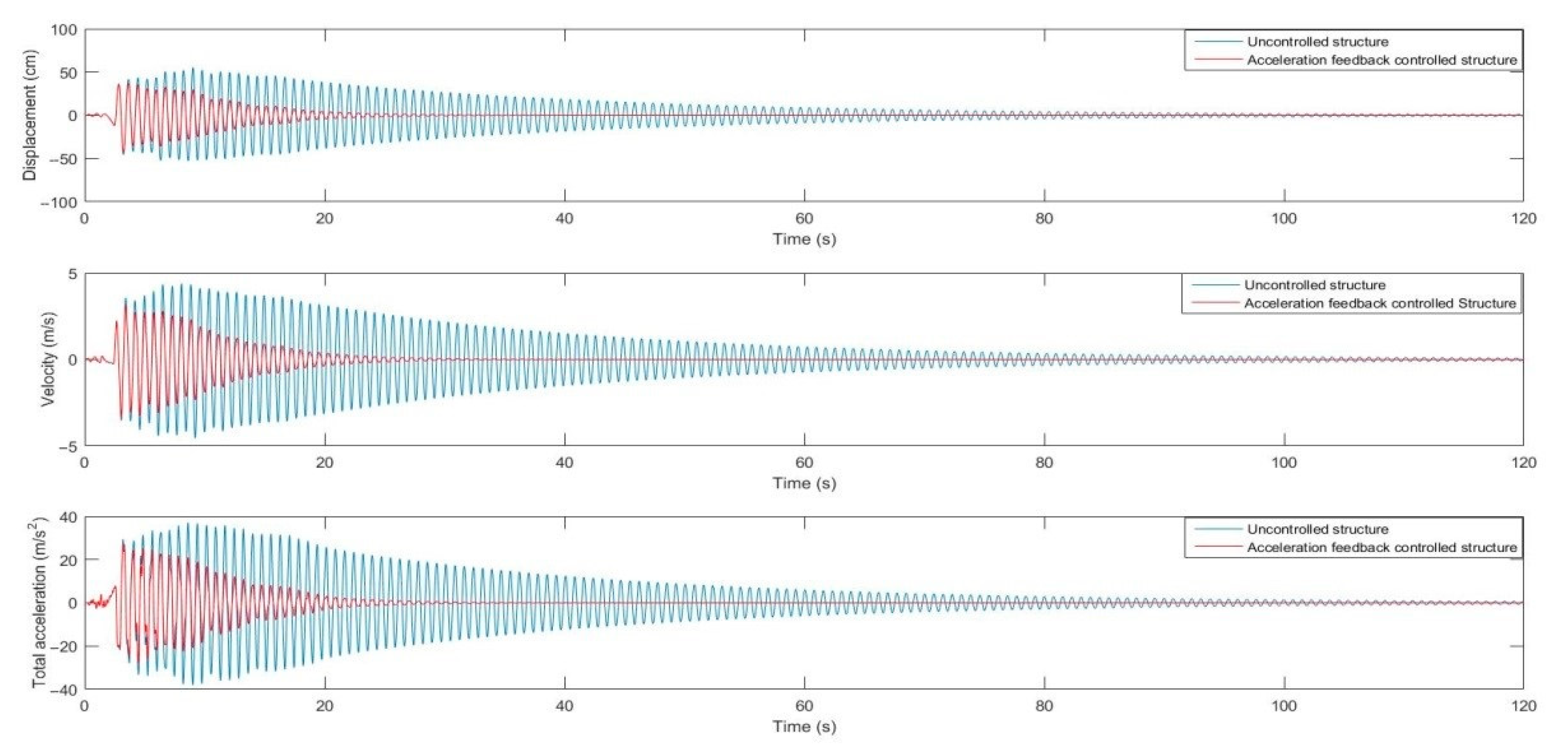 Applsci 11 01682 g0a3b