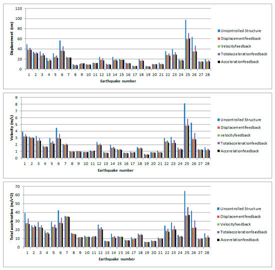 Applsci 11 01682 g0a4a 550