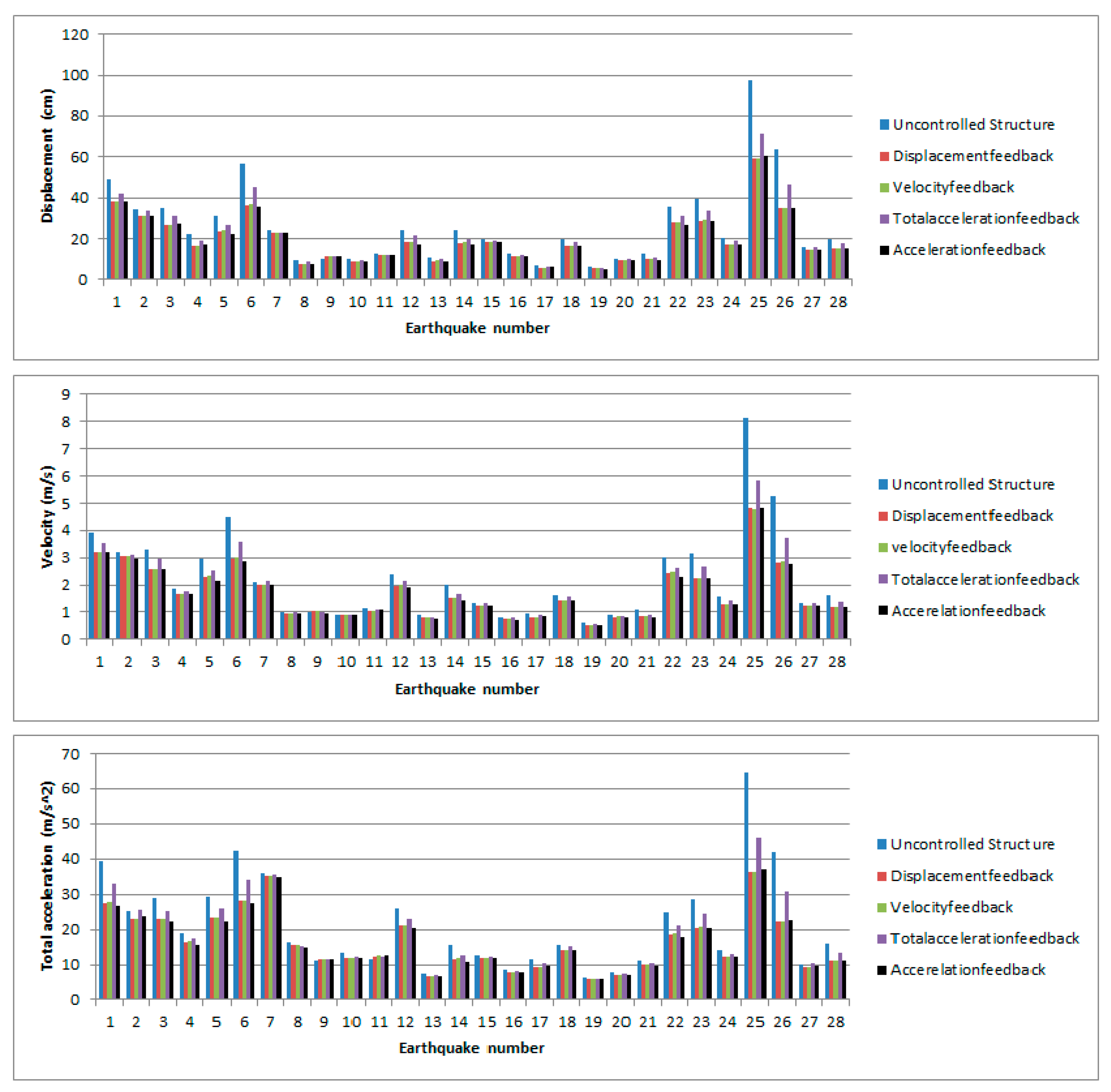 Applsci 11 01682 g0a4a
