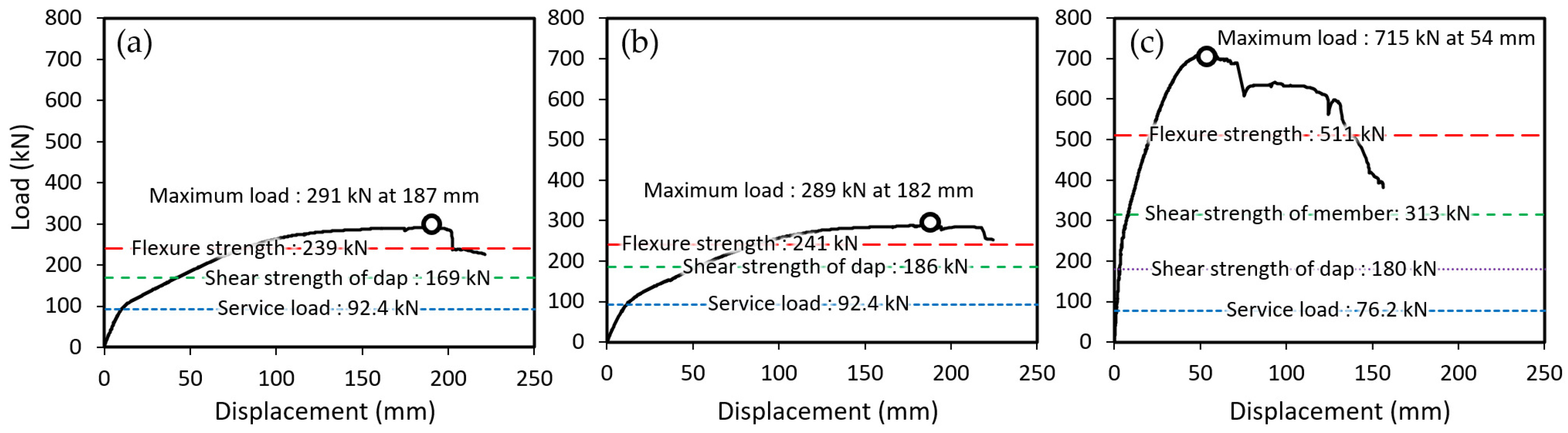 Applsci 11 01693 g007
