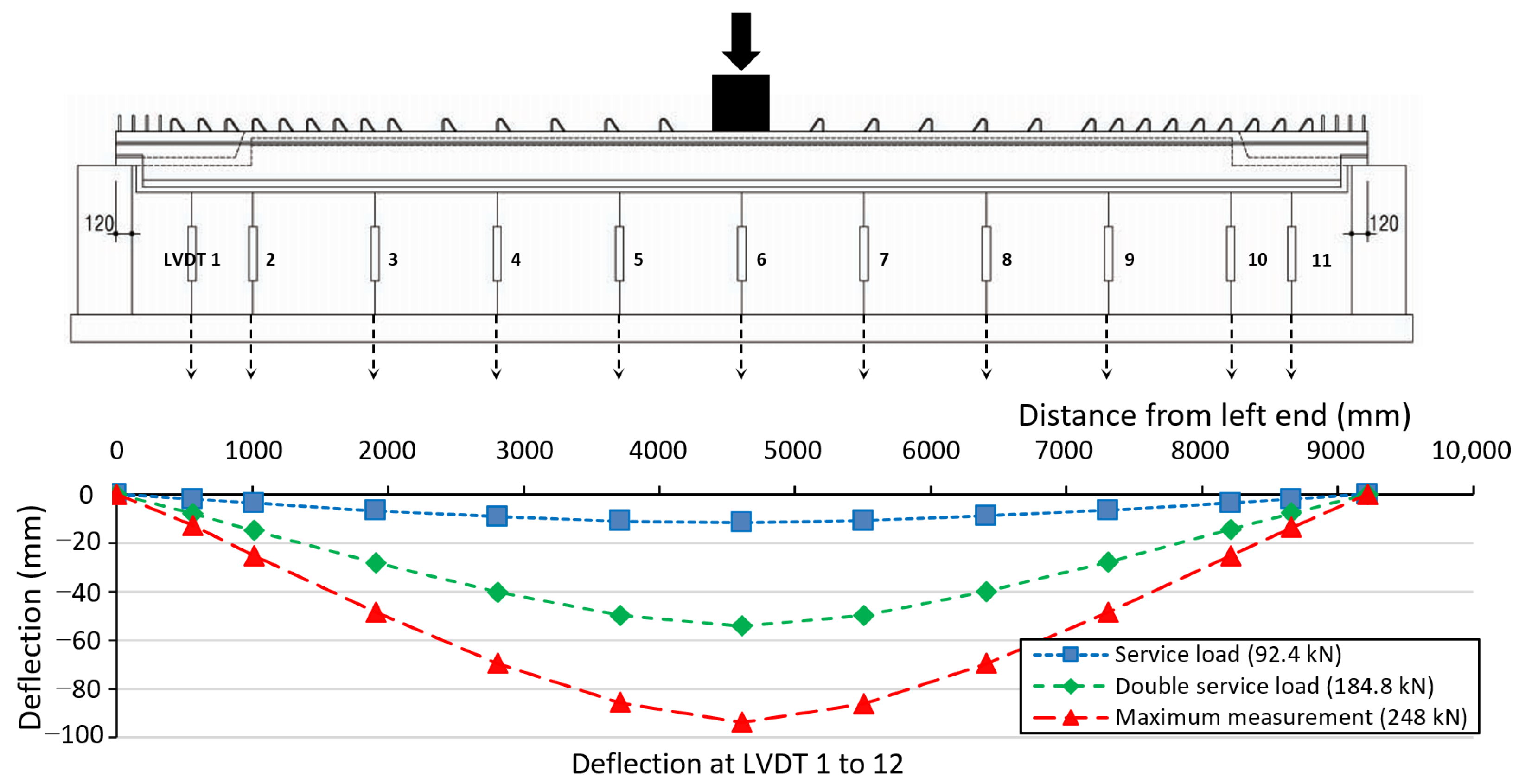 Applsci 11 01693 g009