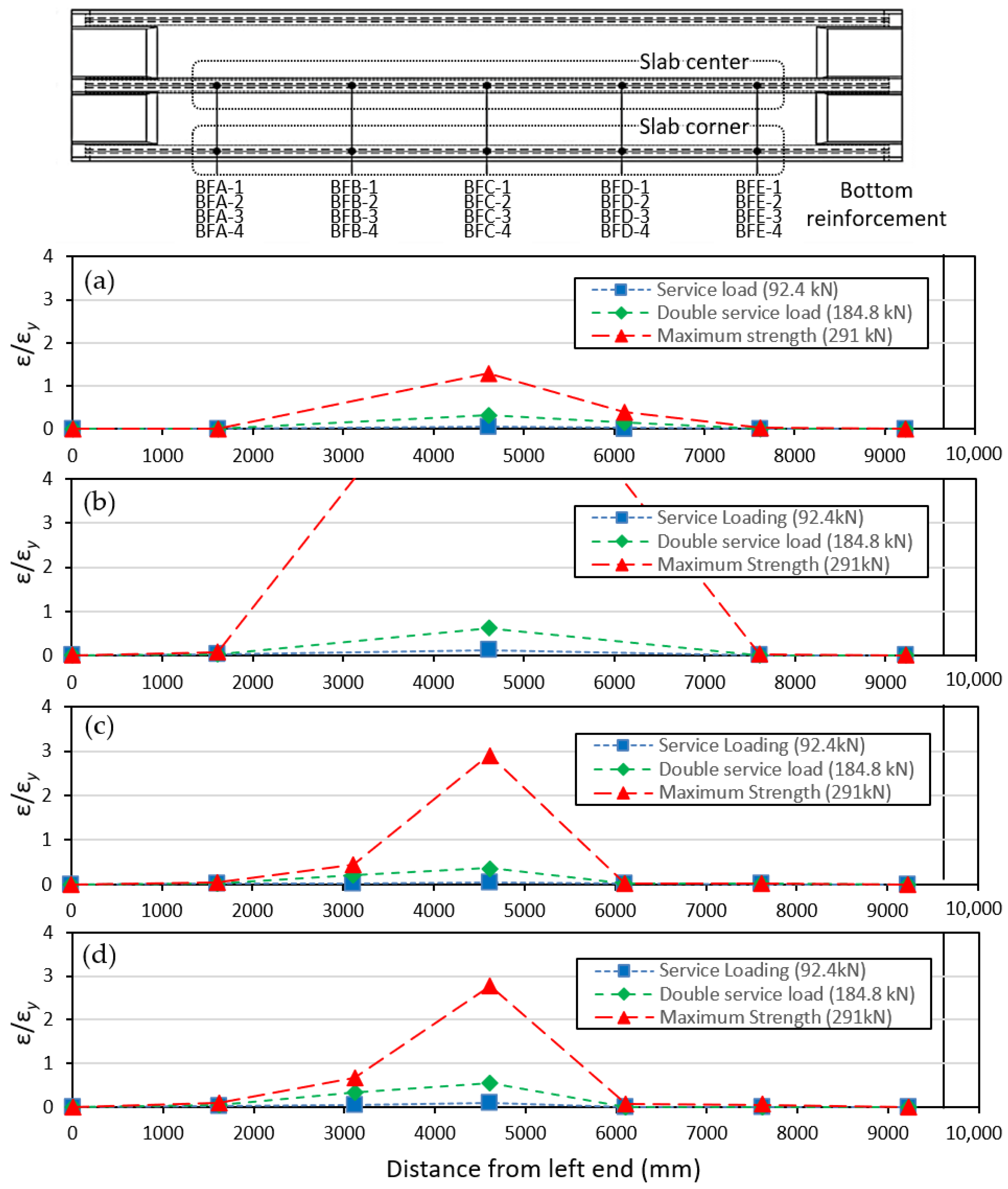 Applsci 11 01693 g010