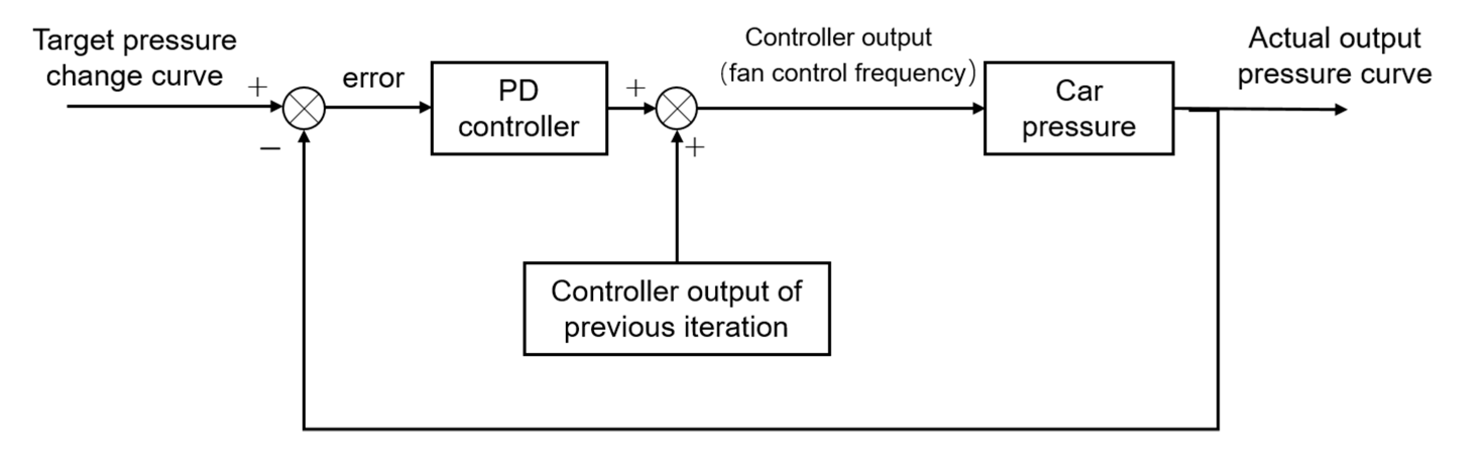 Applsci 11 01700 g007