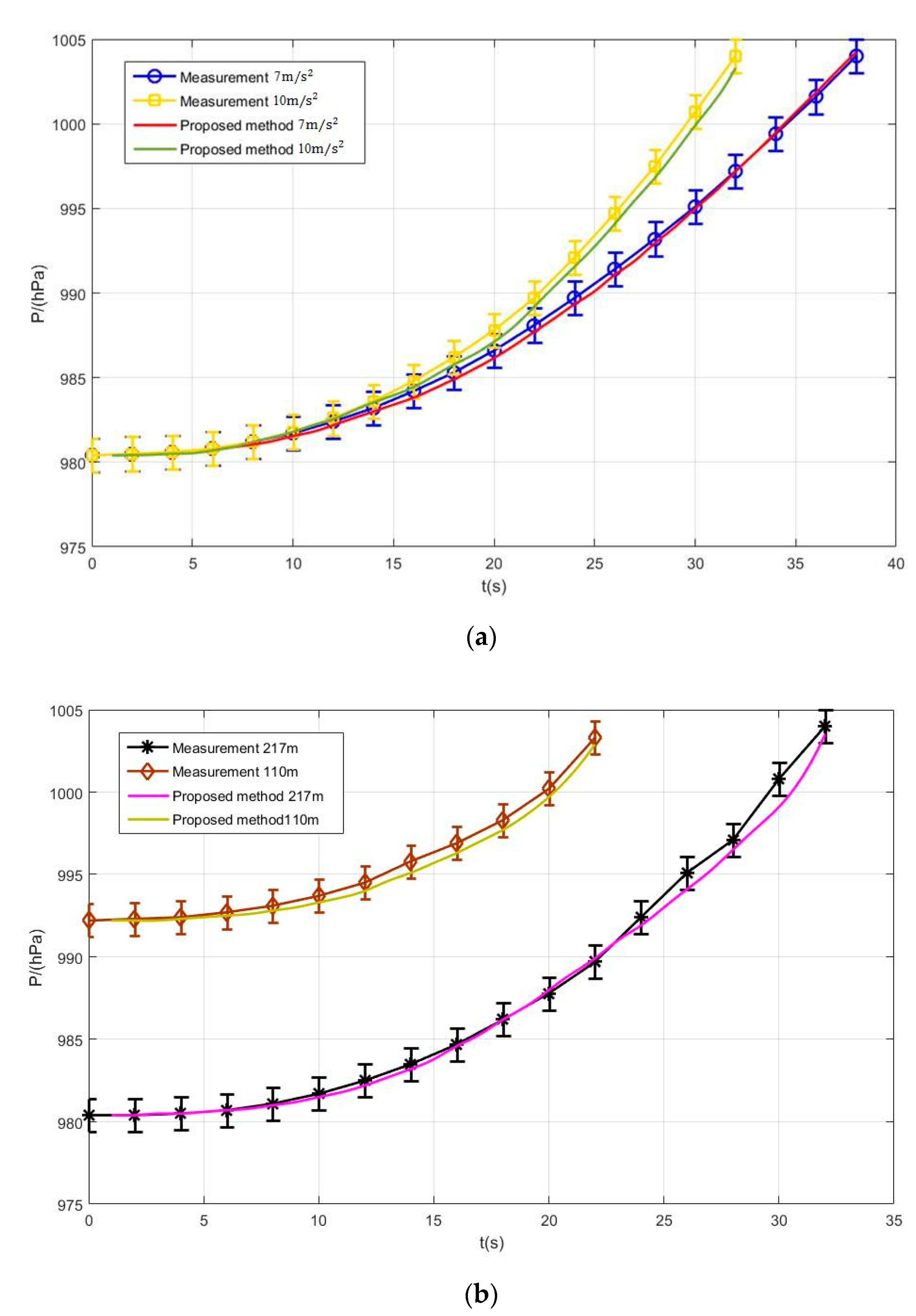 Applsci 11 01700 g010