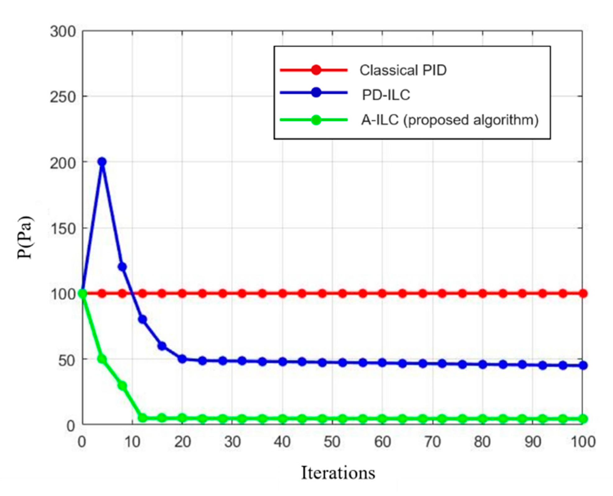 Applsci 11 01700 g019