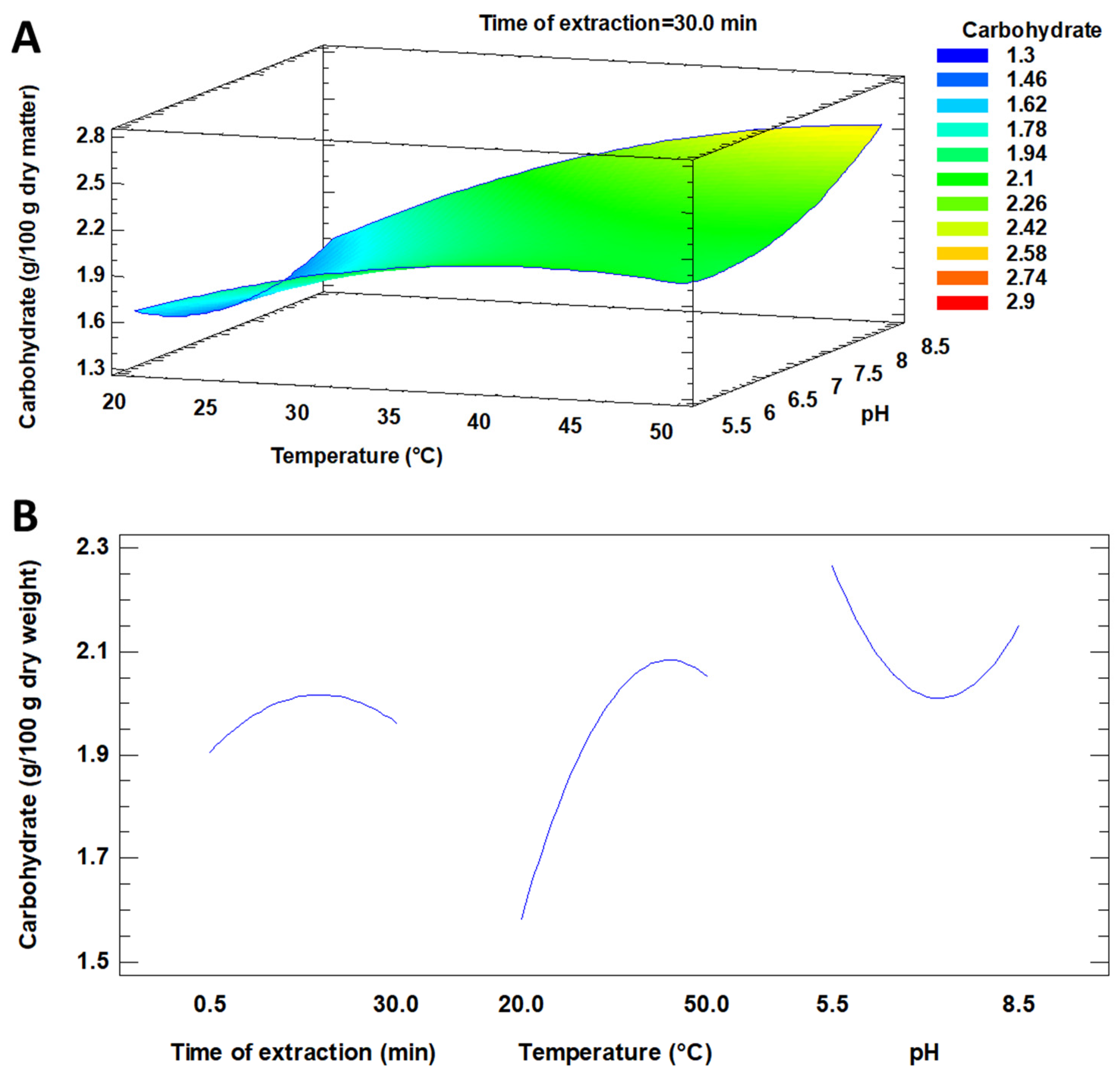 Applsci 11 01701 g002 Applsci 11 01701 g002