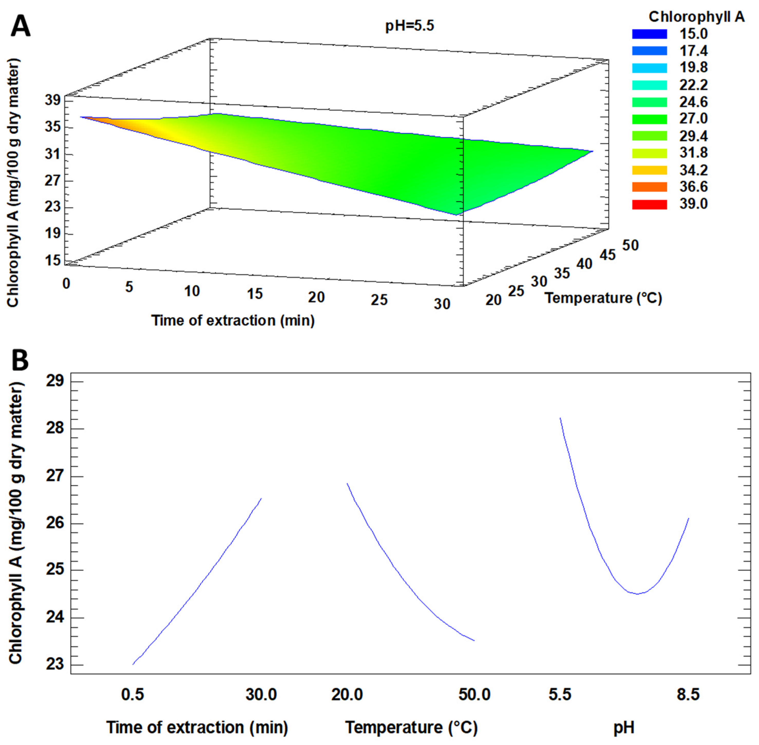 Applsci 11 01701 g003 Applsci 11 01701 g003
