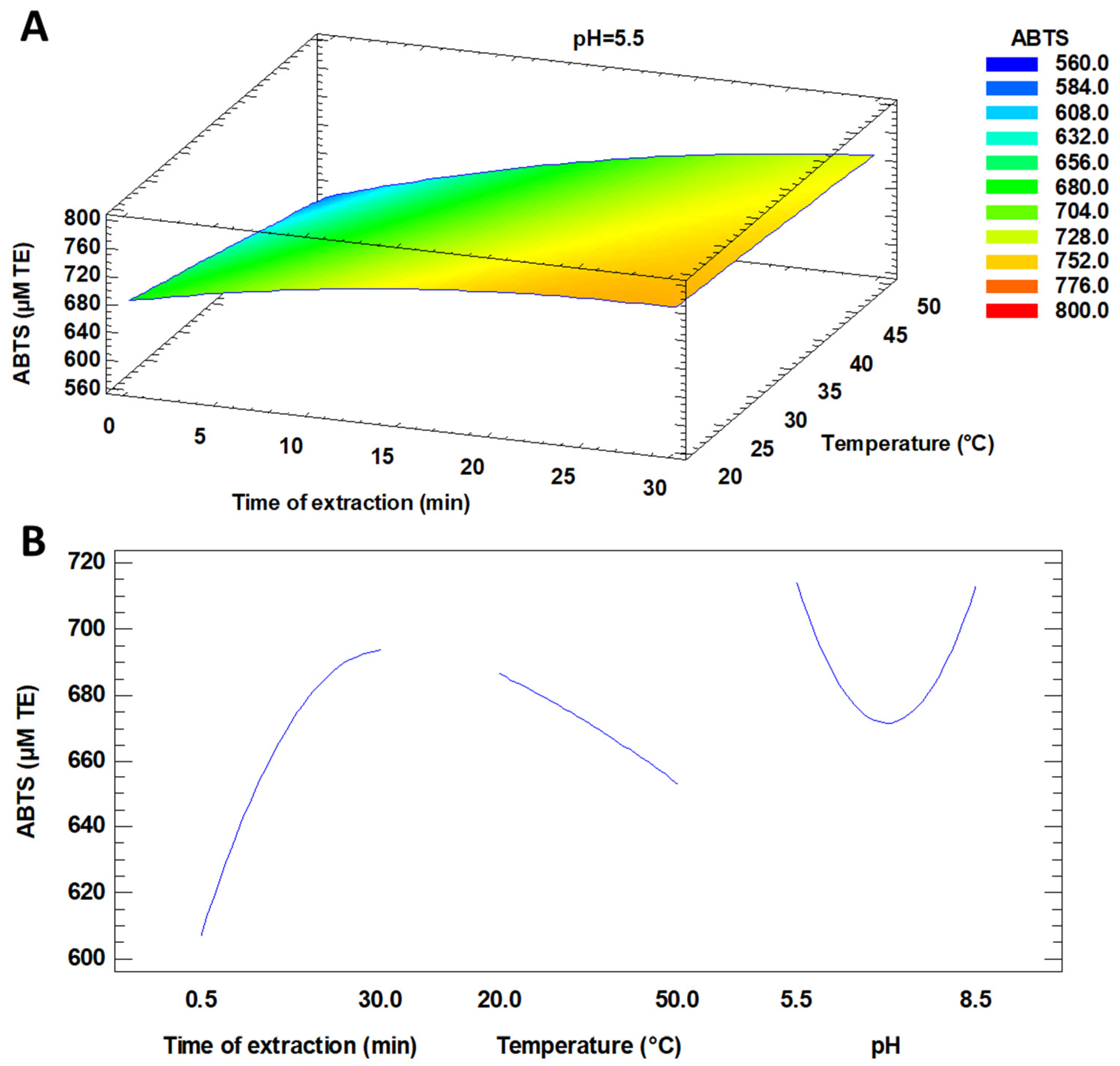 Applsci 11 01701 g006 Applsci 11 01701 g006
