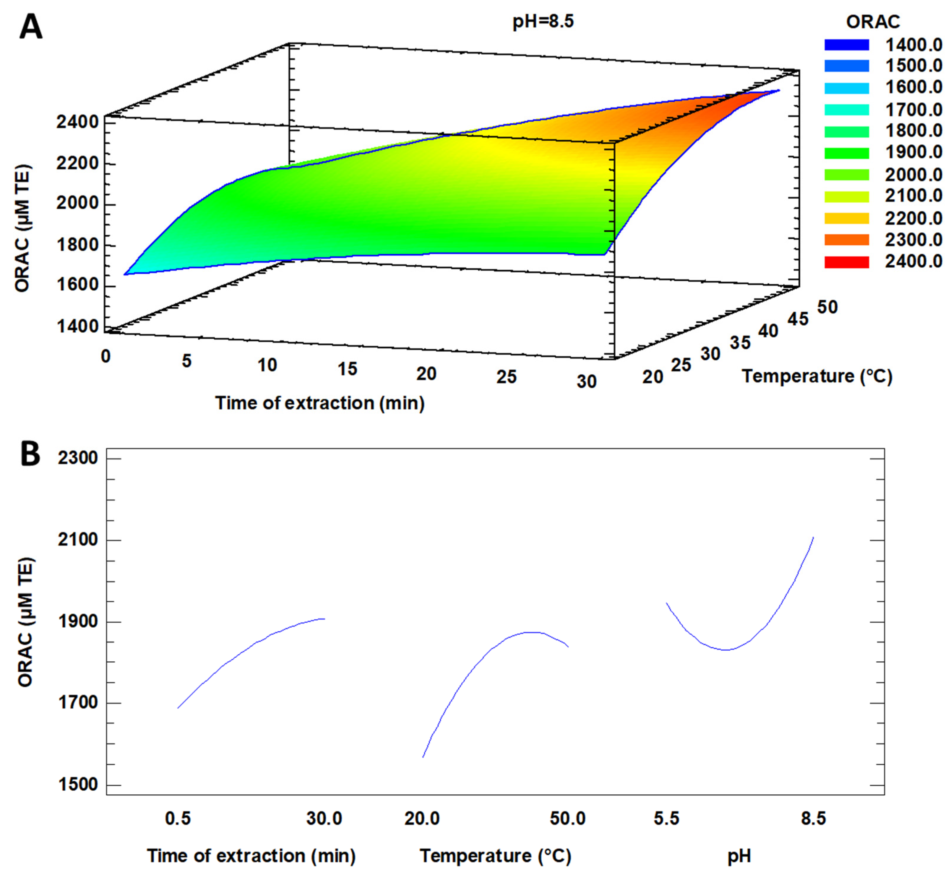 Applsci 11 01701 g007 Applsci 11 01701 g007