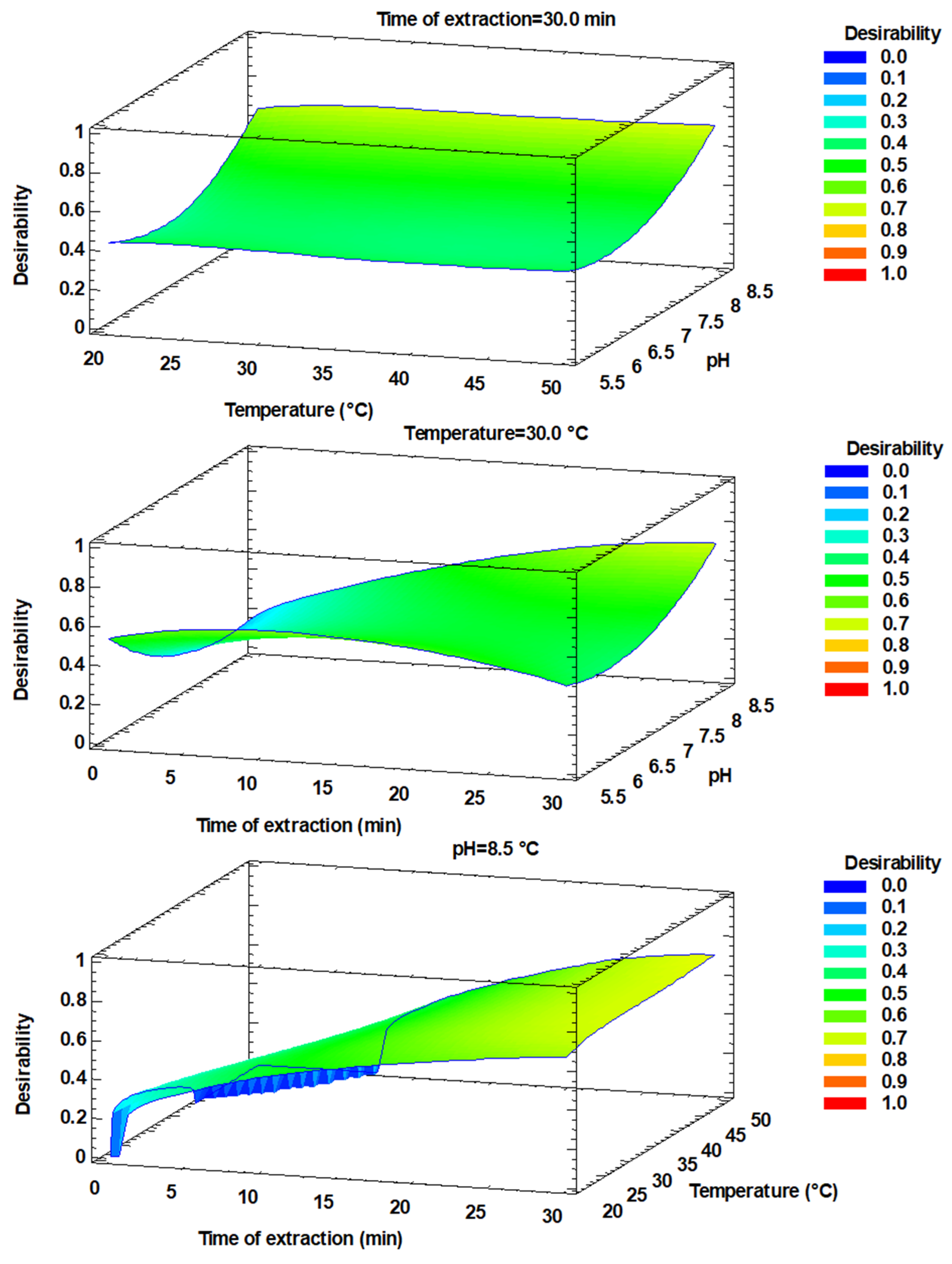 Applsci 11 01701 g008 Applsci 11 01701 g008