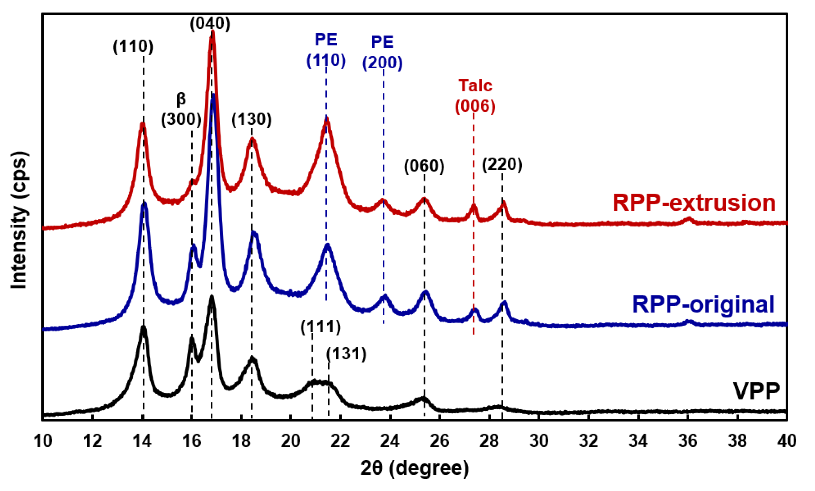 Applsci 11 01707 g004 Applsci 11 01707 g004