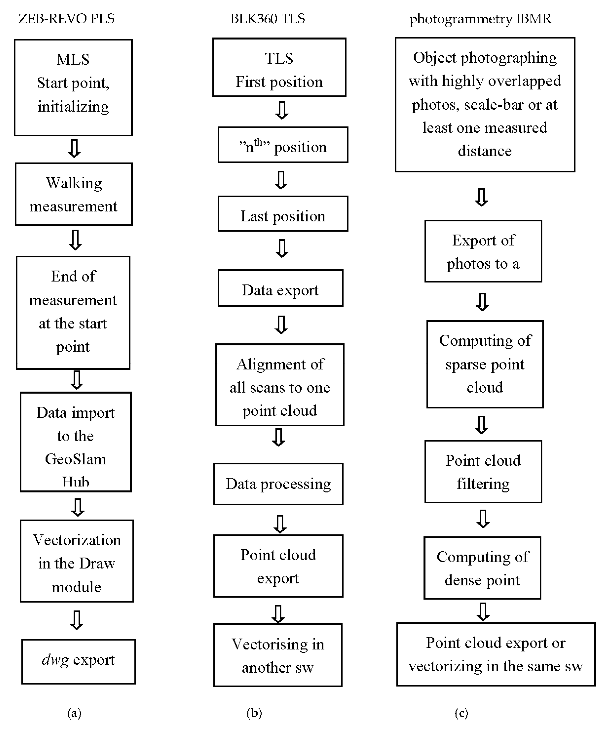 Applsci 11 01712 g007
