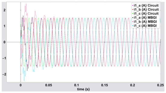 Applsci 11 01717 g0a3