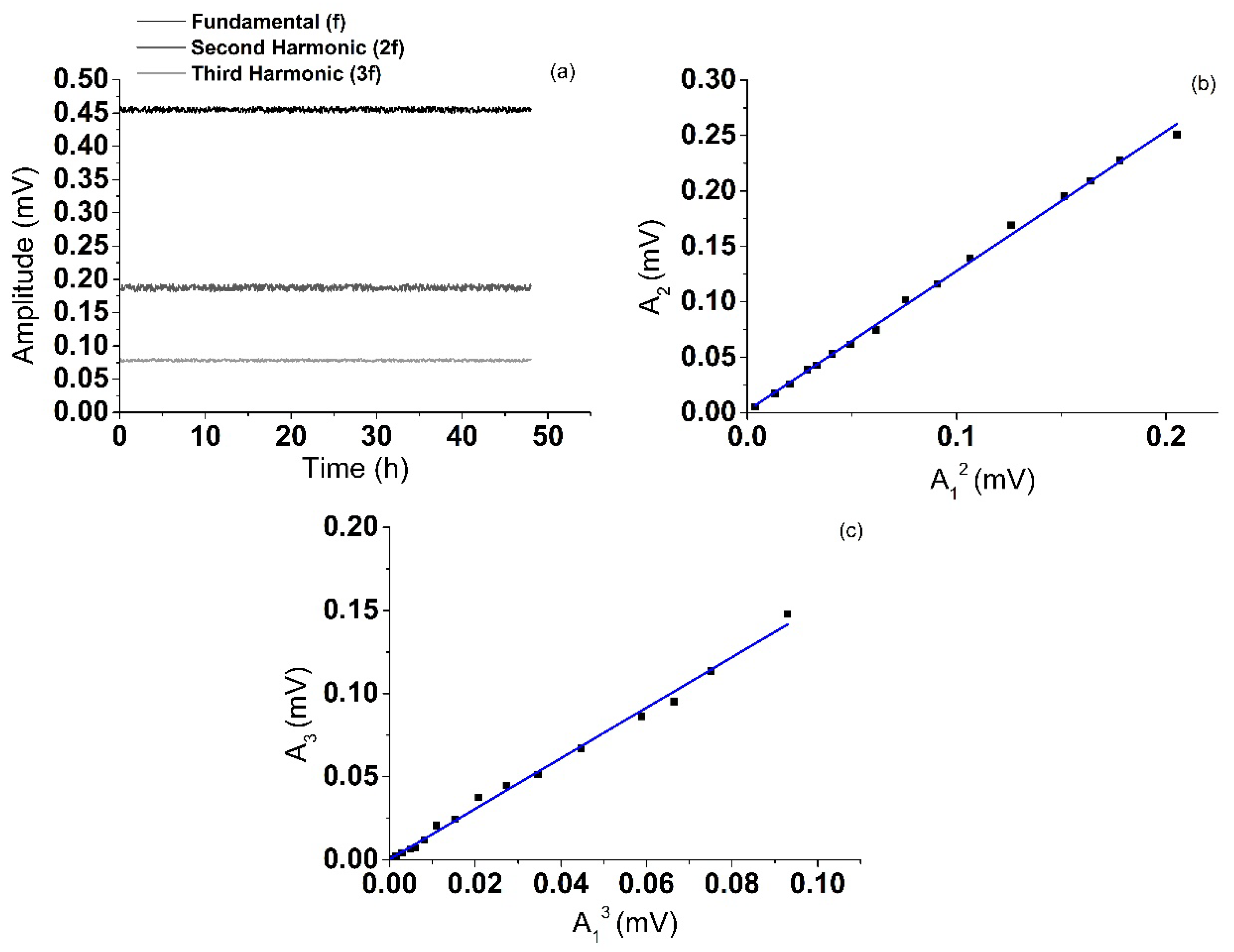 Applsci 11 01720 g007 Applsci 11 01720 g007