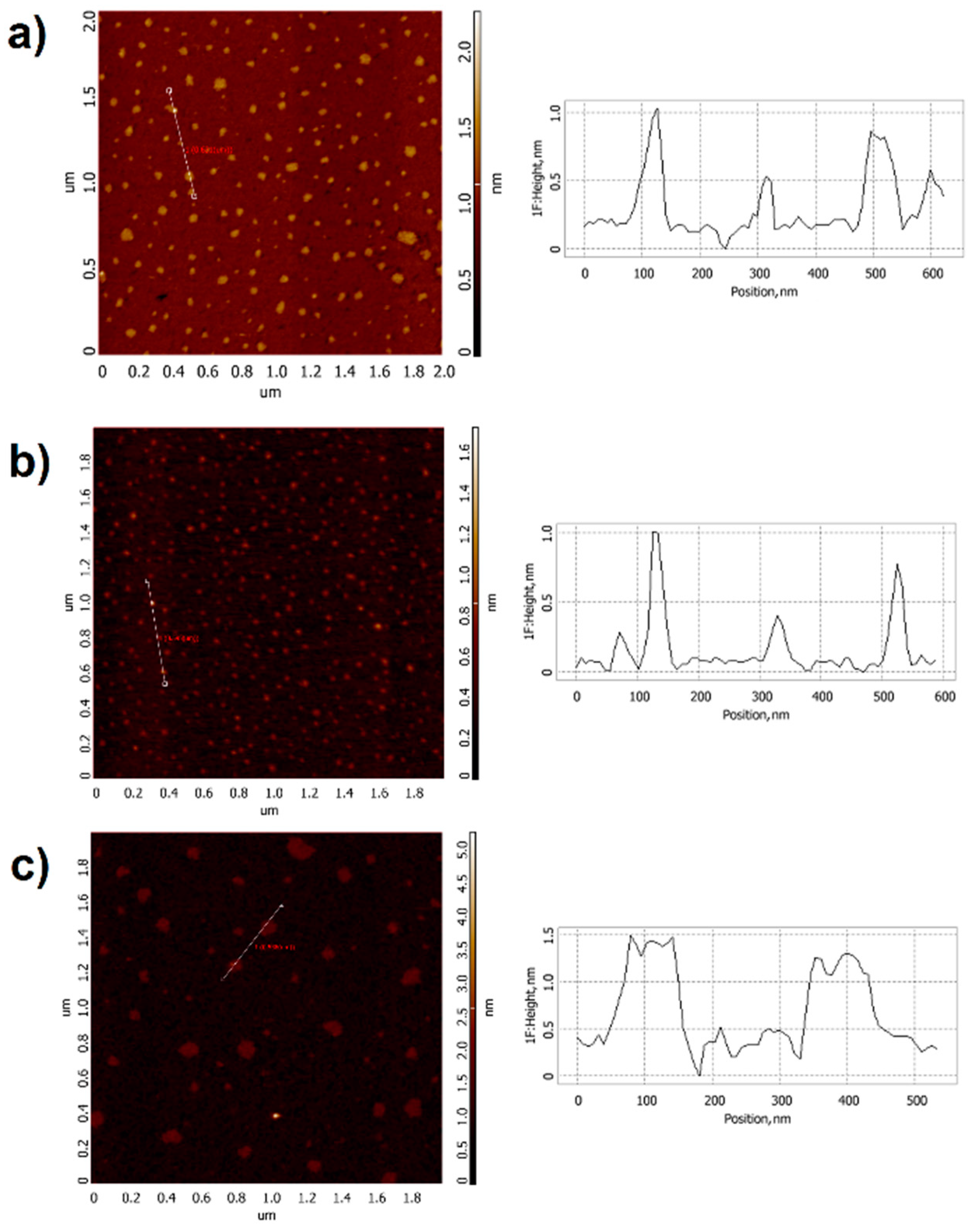 Applsci 11 01723 g002