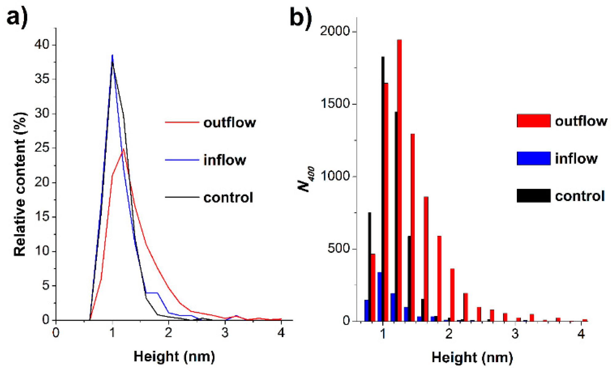 Applsci 11 01723 g003